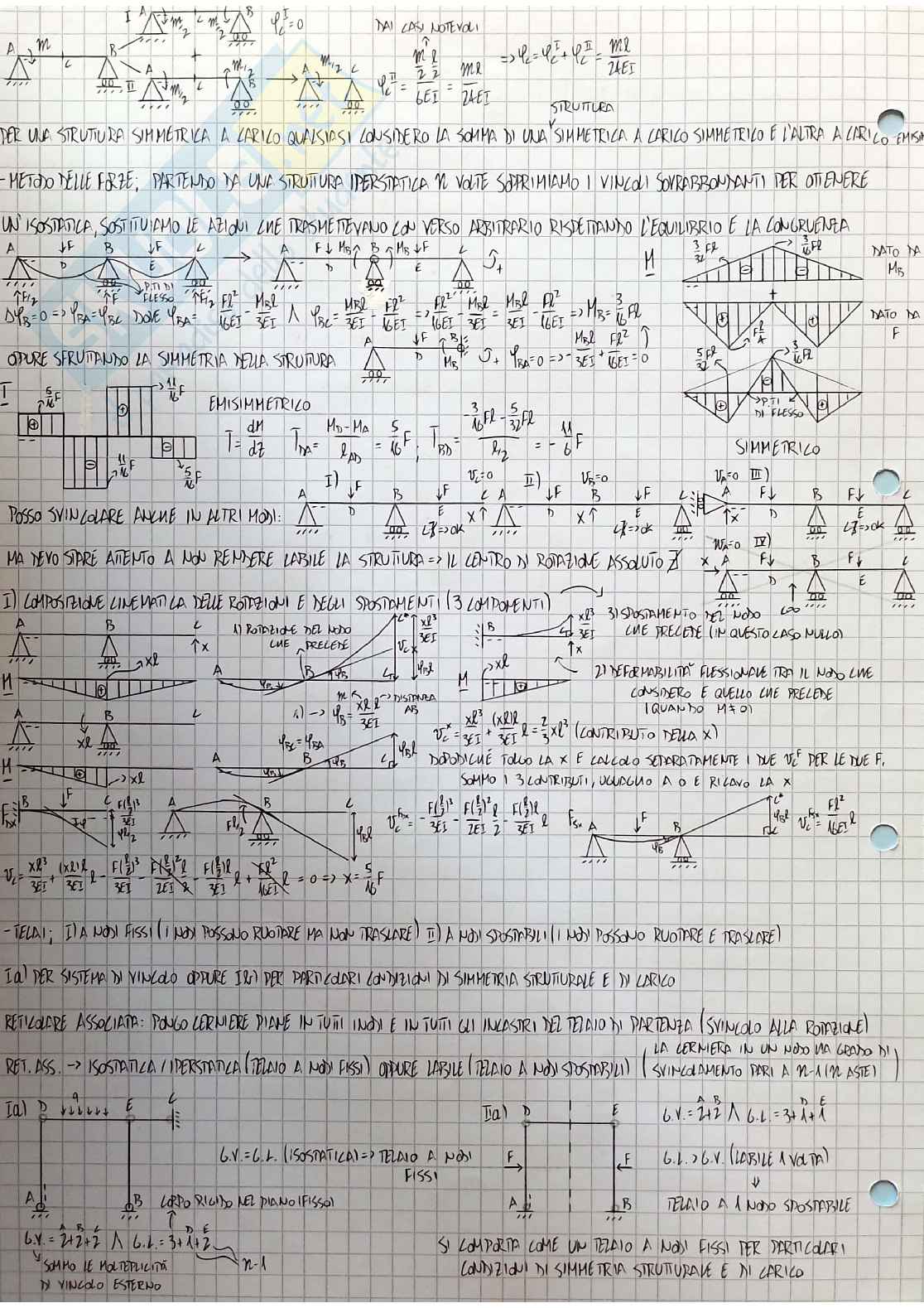Scienze delle costruzioni - Appunti completi Pag. 6