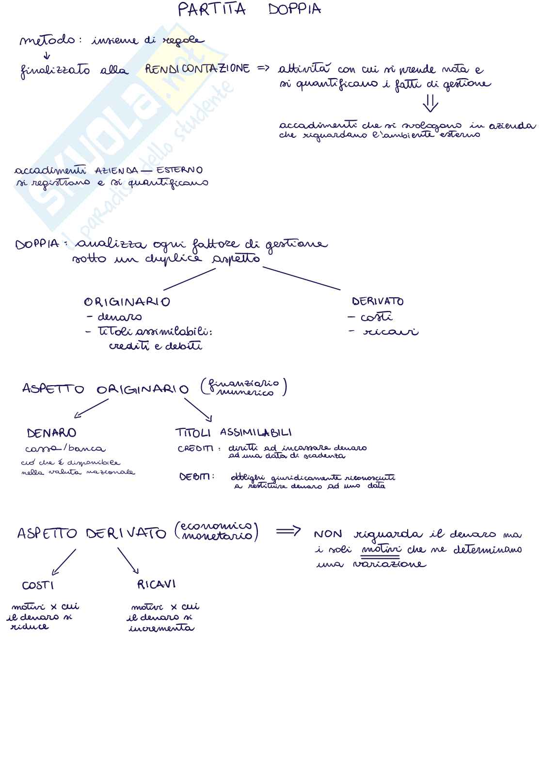 Elementi fondamentali di contabilità Pag. 1