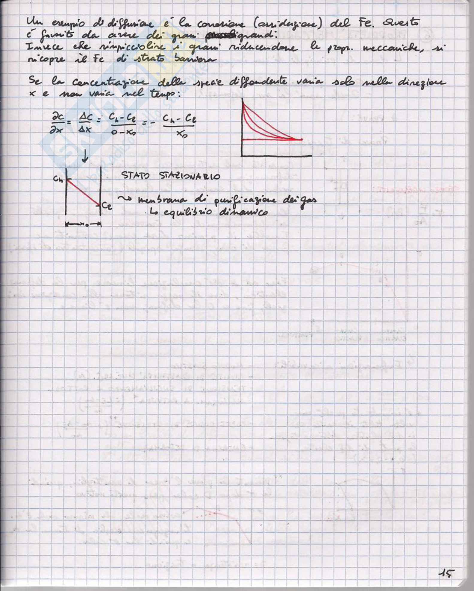 Scienza dei Materiali: Appunti Pag. 16