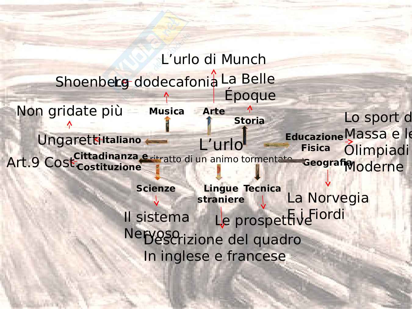 Urlo Di Munch Tesina