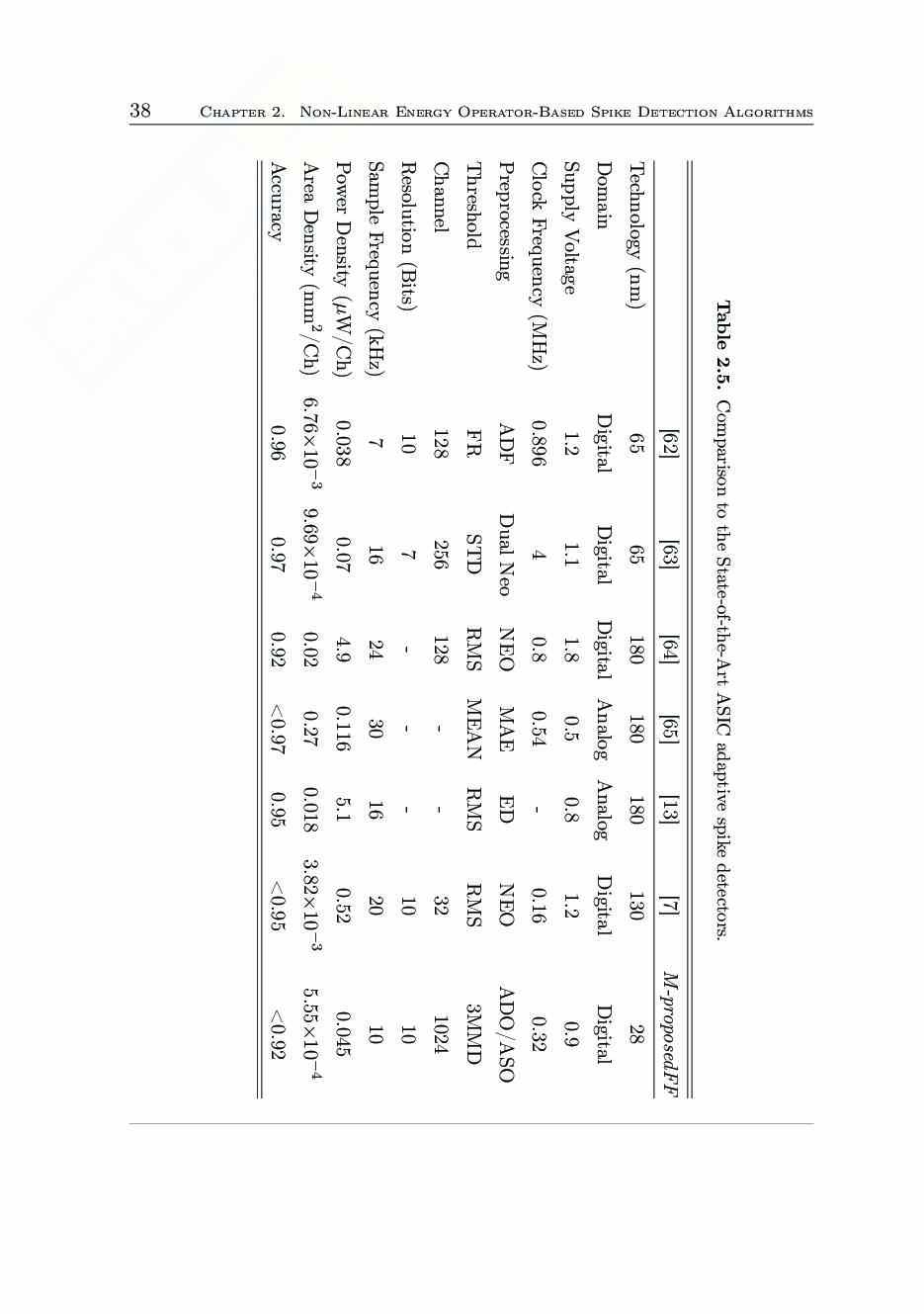 Algoritmi di elaborazione e rilevazione di potenziali evocati Pag. 61