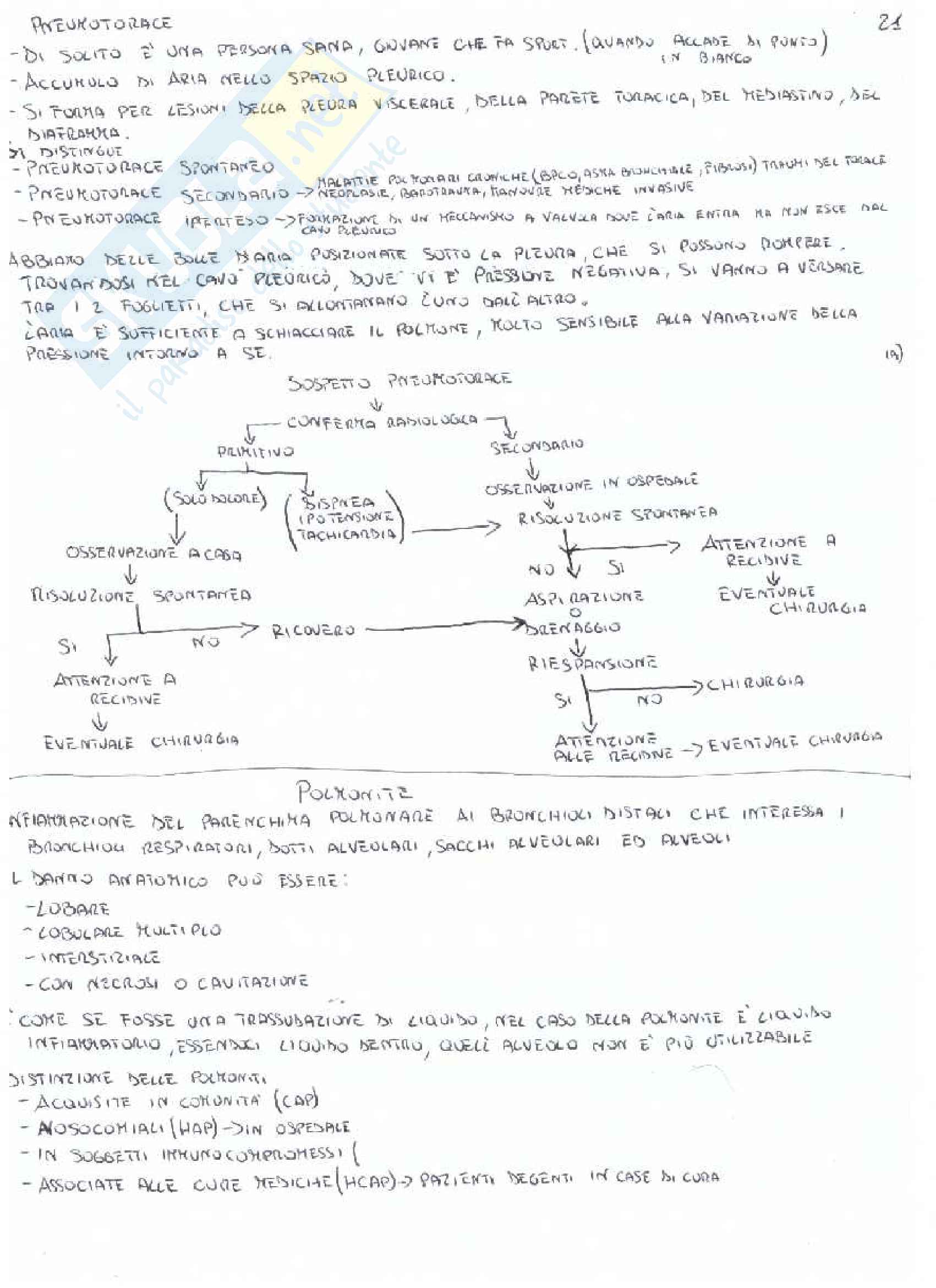Malattie dell'apparato respiratorio Pag. 21