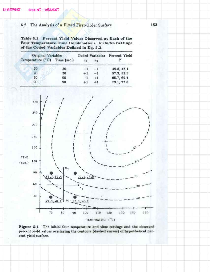 Appunti Statistica per la sperimentazione e le previsioni in ambito tecnologico (Parte 3) Pag. 1