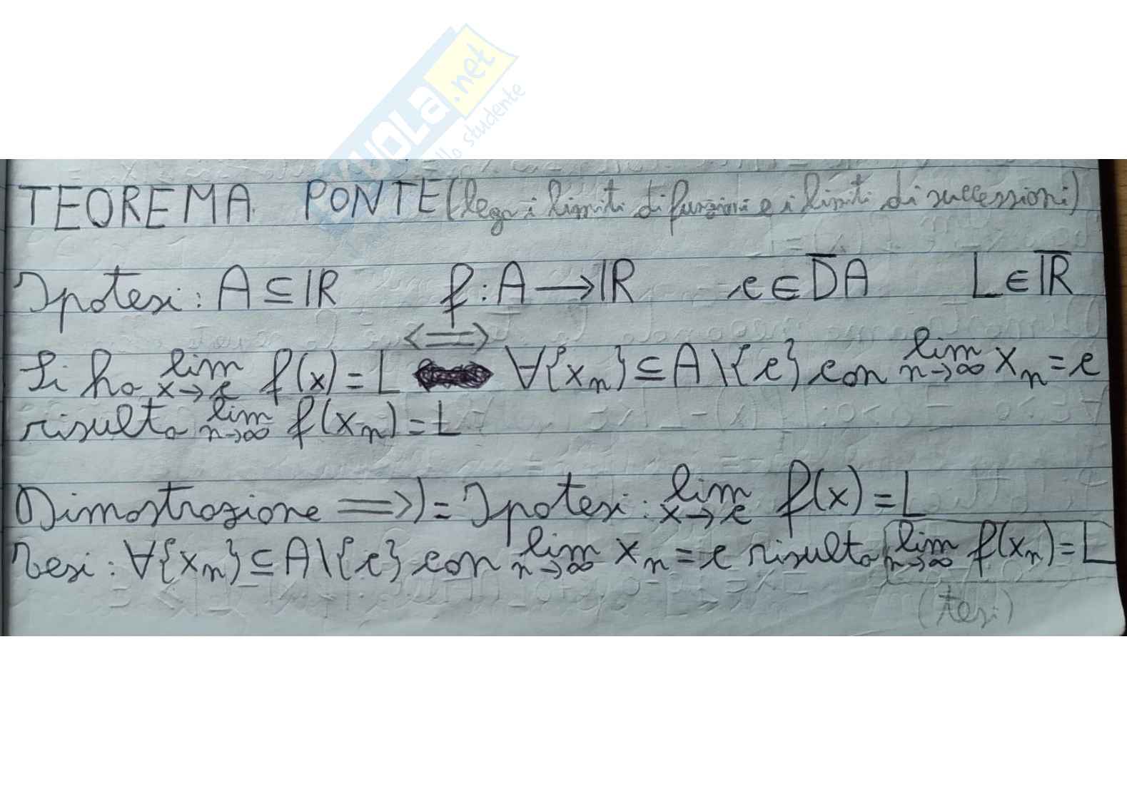 Teoremi sui limiti Pag. 1