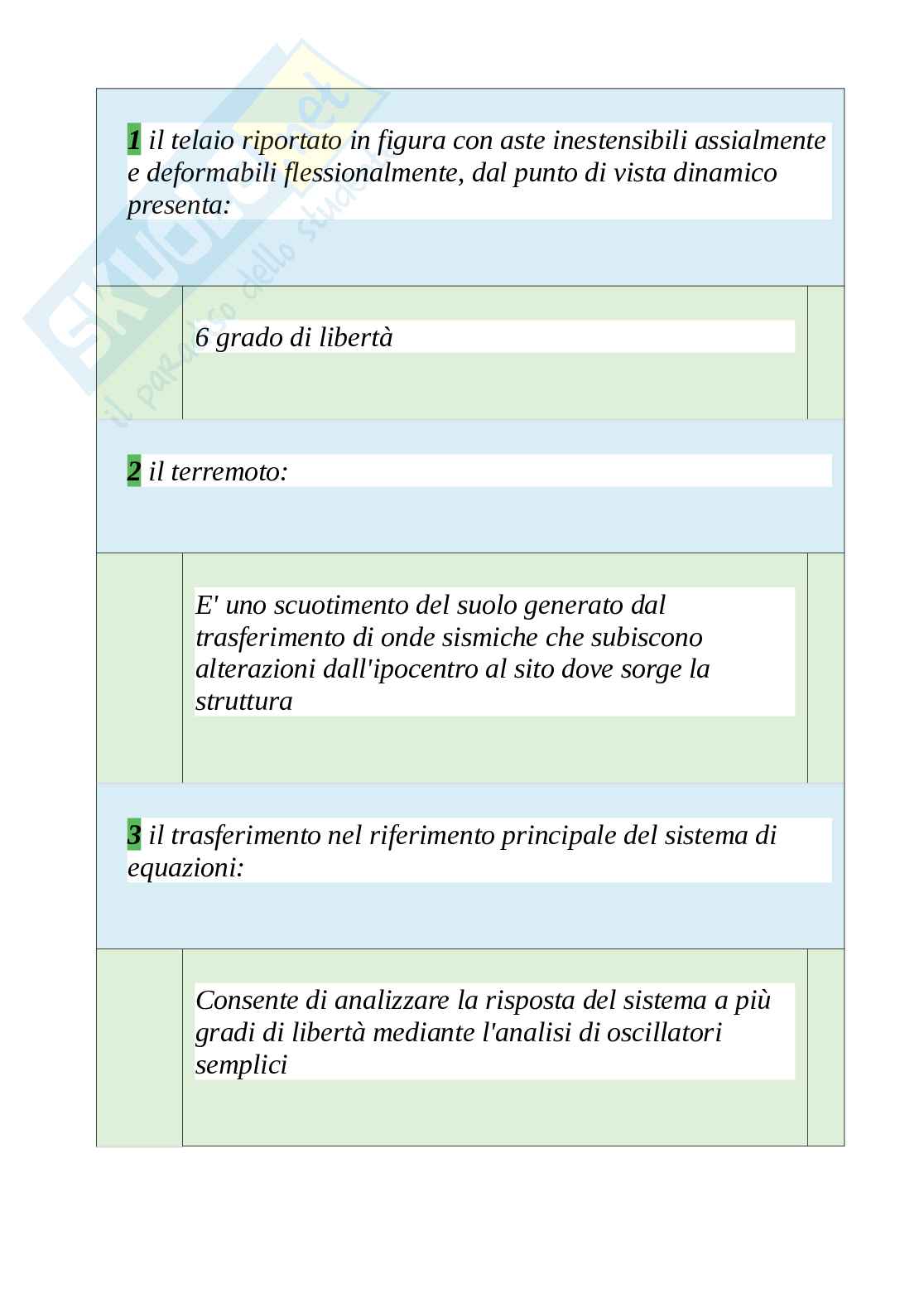 Tutte le 750 domande e risposte esame di Strutture in zona sismica - 152 Pagine - Aggiornate a Novembre 2022 Pag. 36