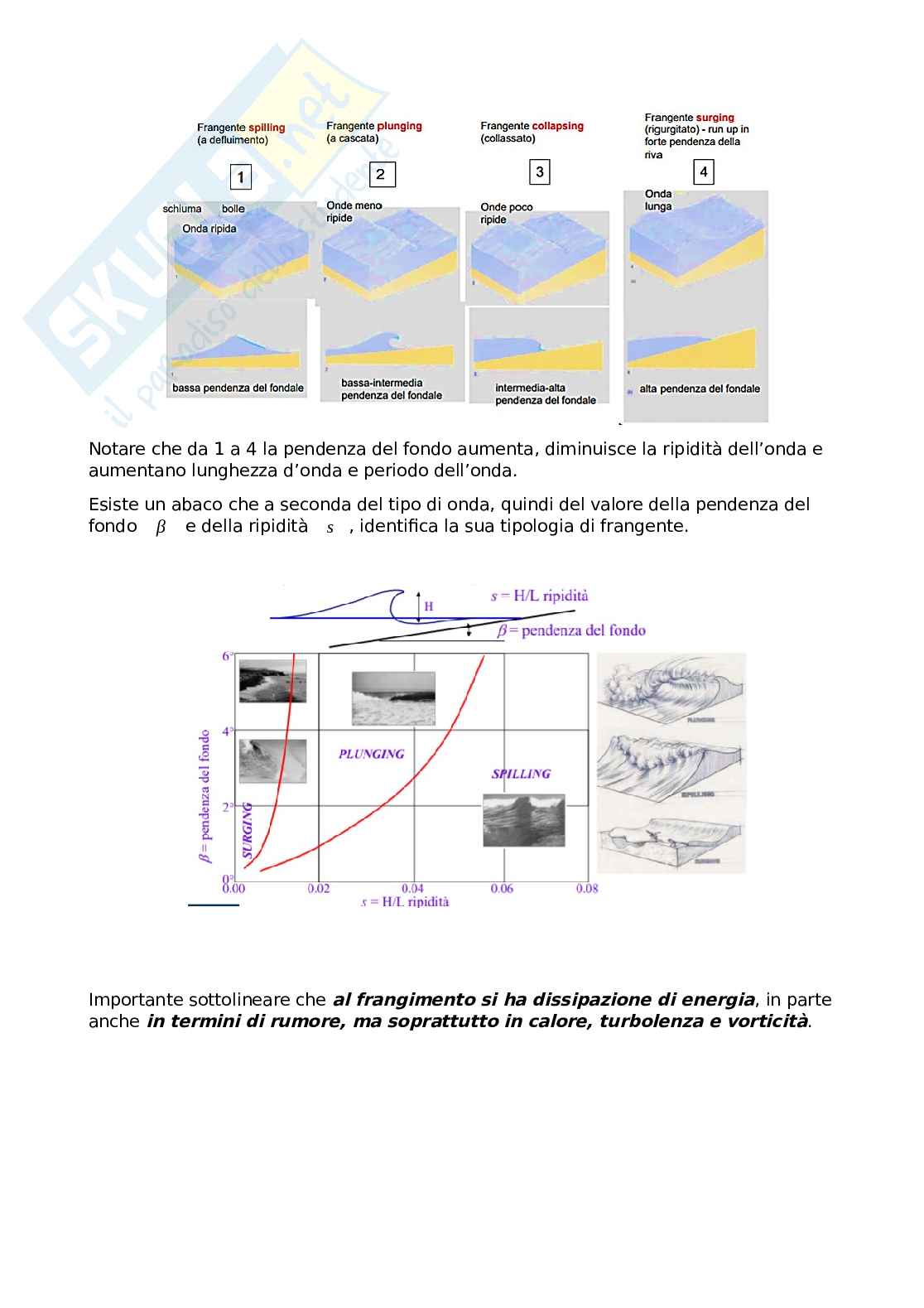 Appunti sulla teoria del frangimento Pag. 6