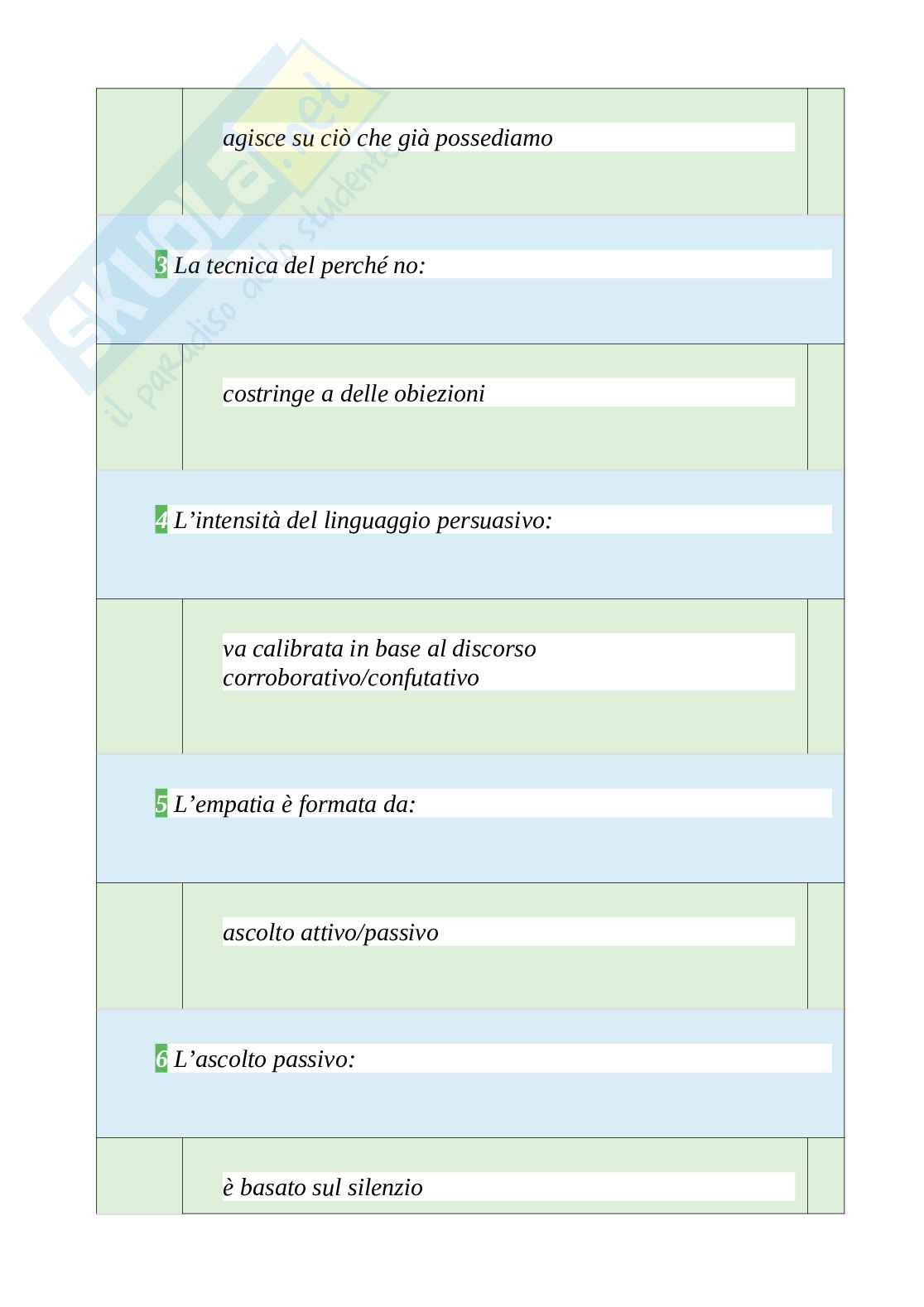 Tutte le 400 domande e risposte esame di Comunicazione e processi culturali - 70 Pagine - Aggiornate a Novembre 2022 Pag. 26