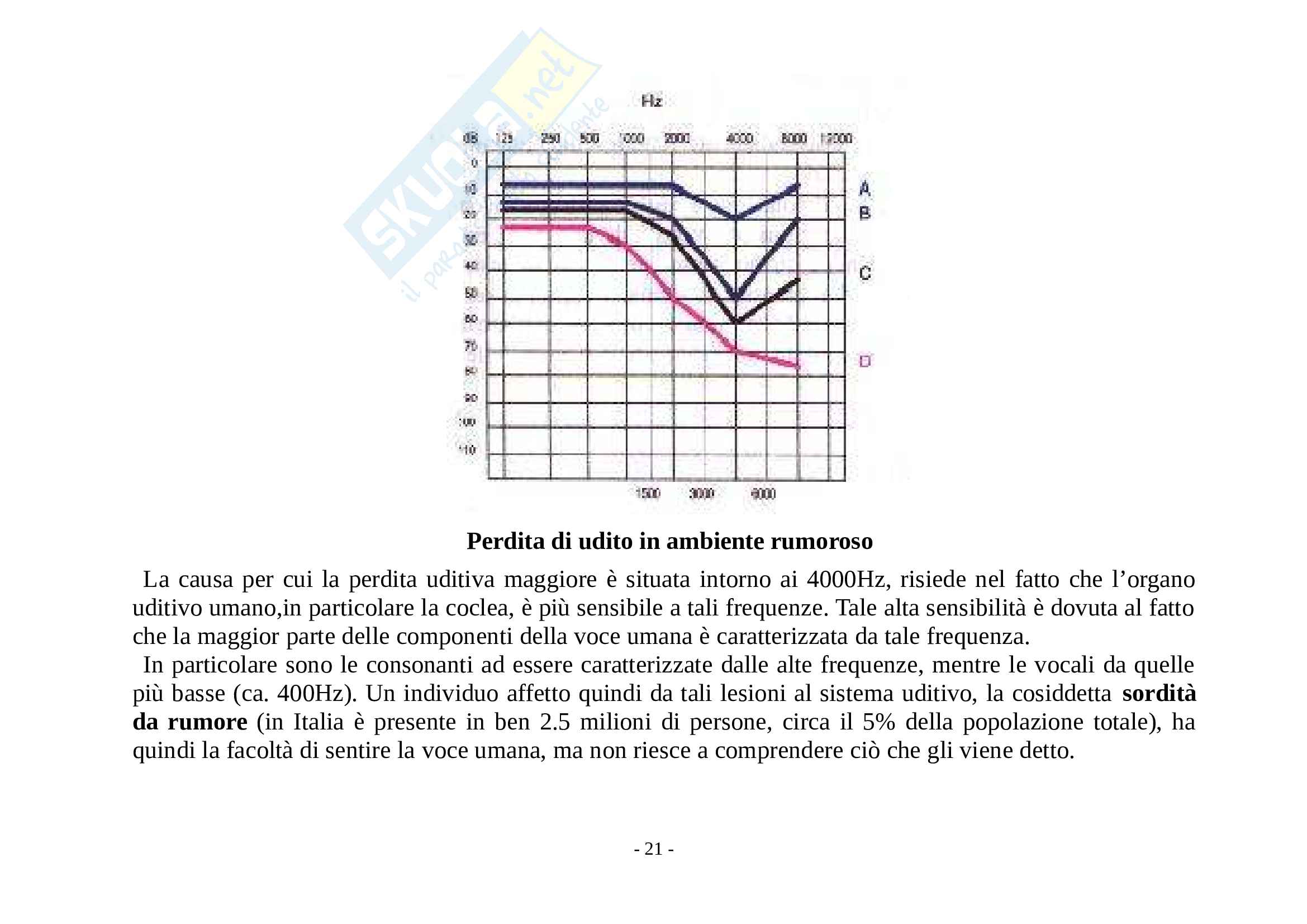 Appunti su lezione Acustica 1 Pag. 21