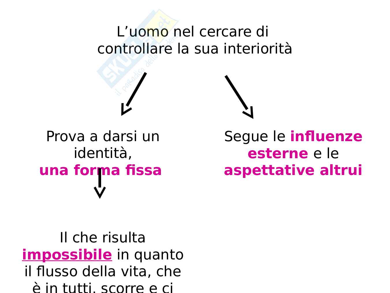Fallimento del controllo dell'io, tesina Pag. 11