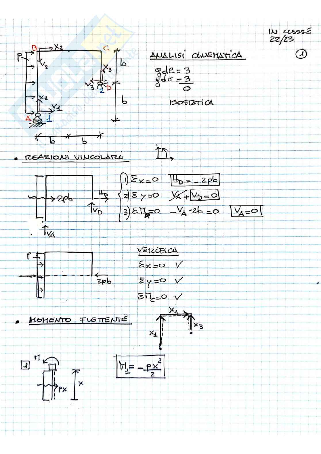 Esercizi Linea Elastica Risolti da Temi d'esame di Scienza delle costruzioni Pag. 2