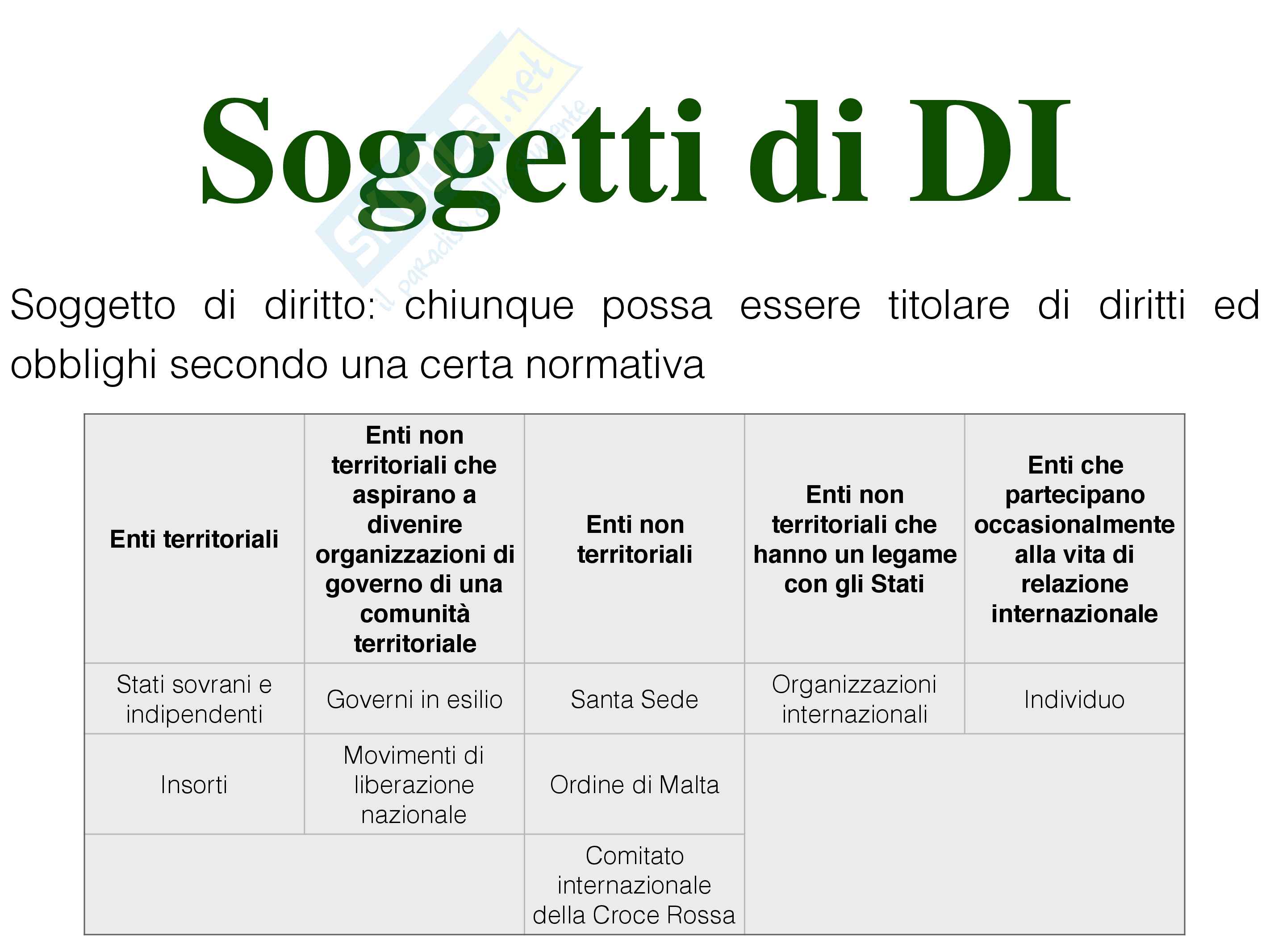 Schemi di Diritto internazionale (2015) - prof. Sciso E. Pag. 6