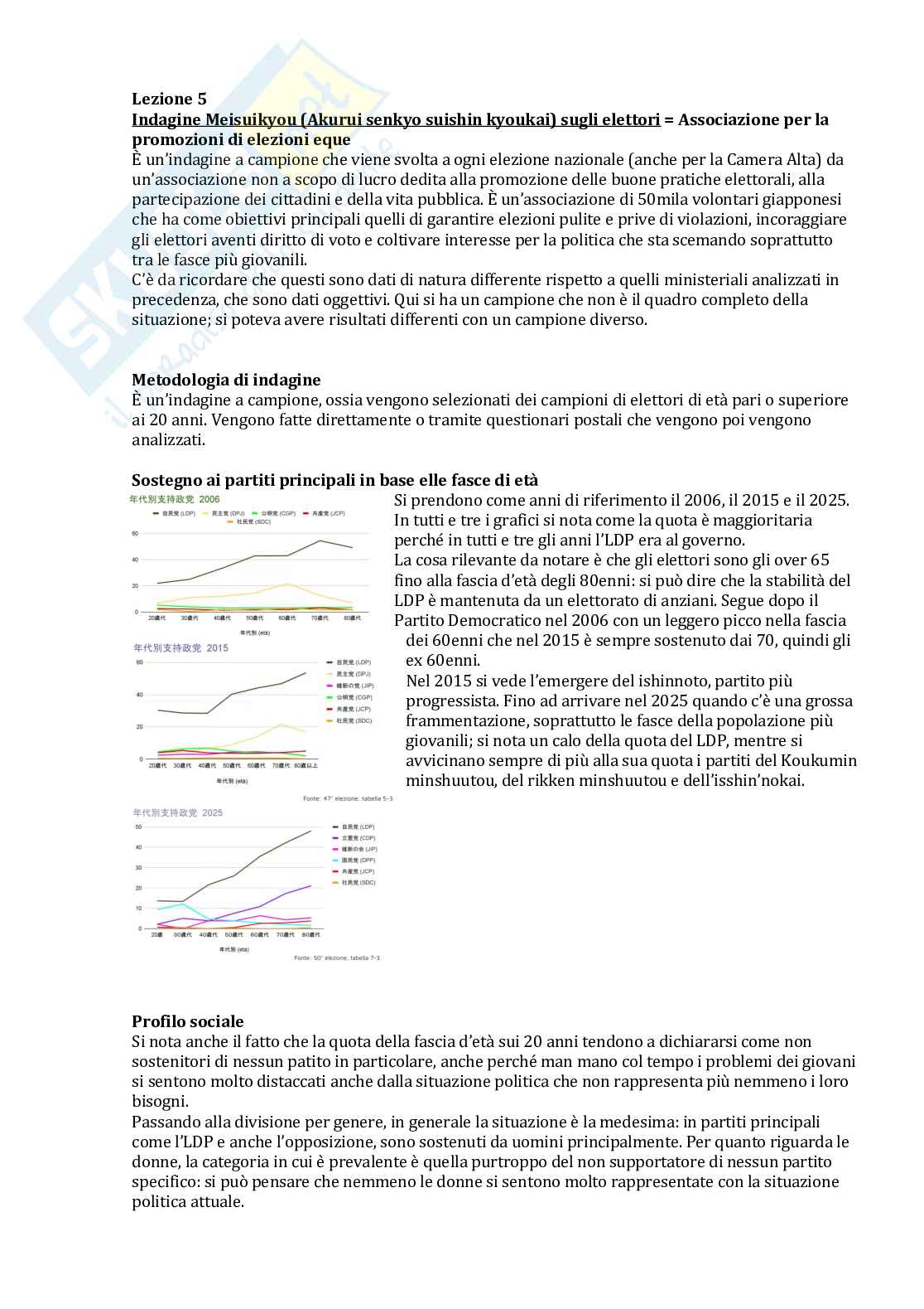 Politica del Giappone contemporaneo  Pag. 16