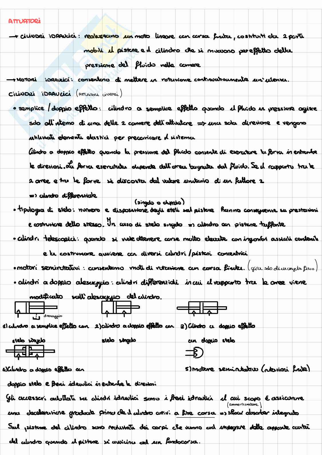 Appunti di Meccatronica Pag. 11