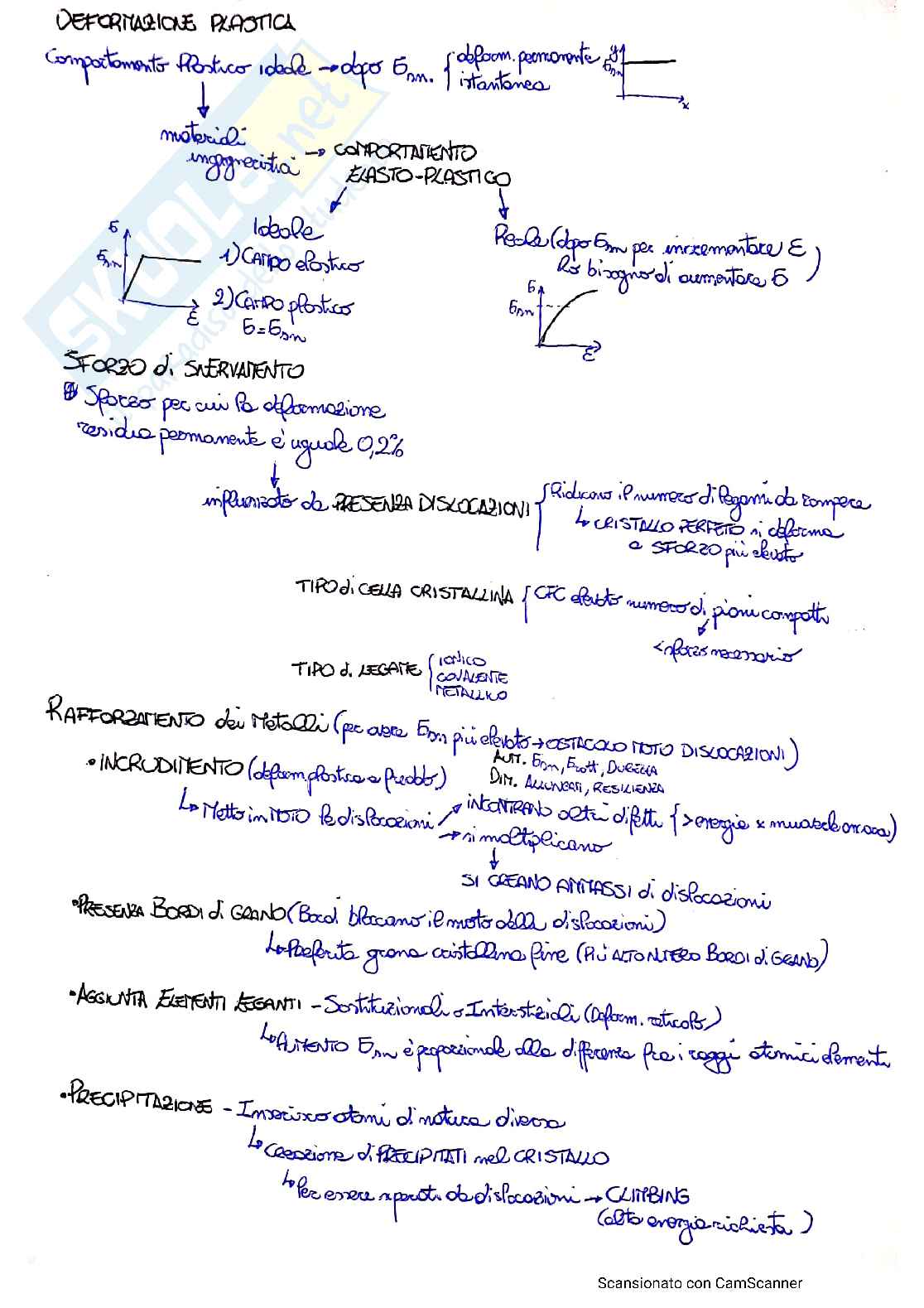 Appunti Chimica Pag. 21