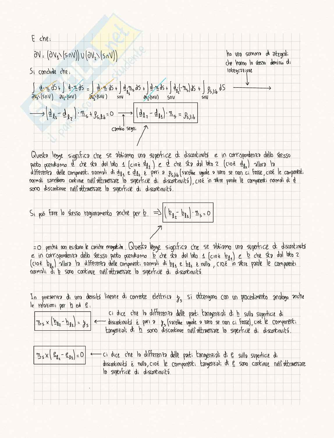 Comportamento dei campi sulle superfici di discontinuità Pag. 2