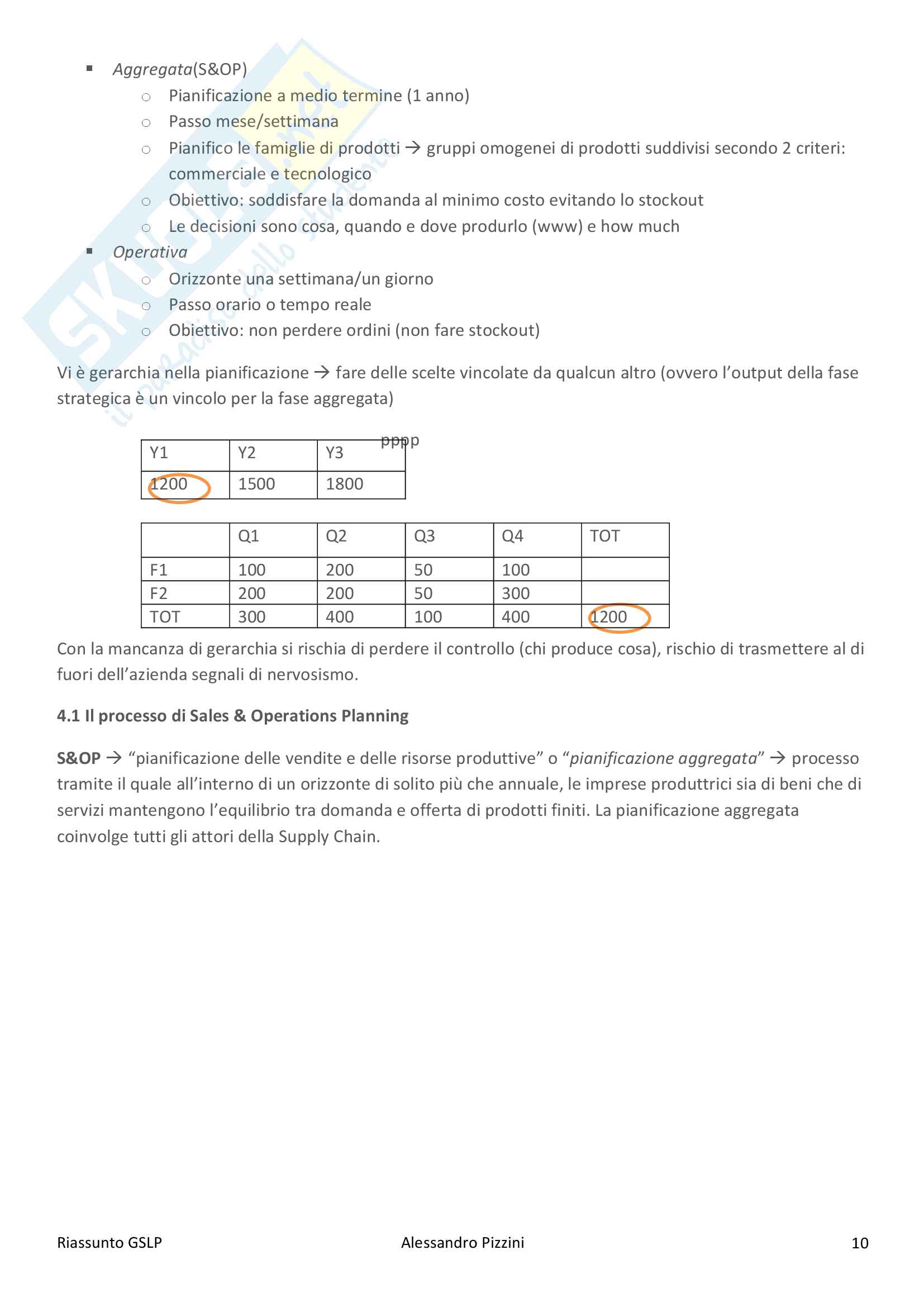 Riassunto esame Gestione dei sistemi logistici e produttivi (GSLP), prof. R. Cigolini Pag. 41