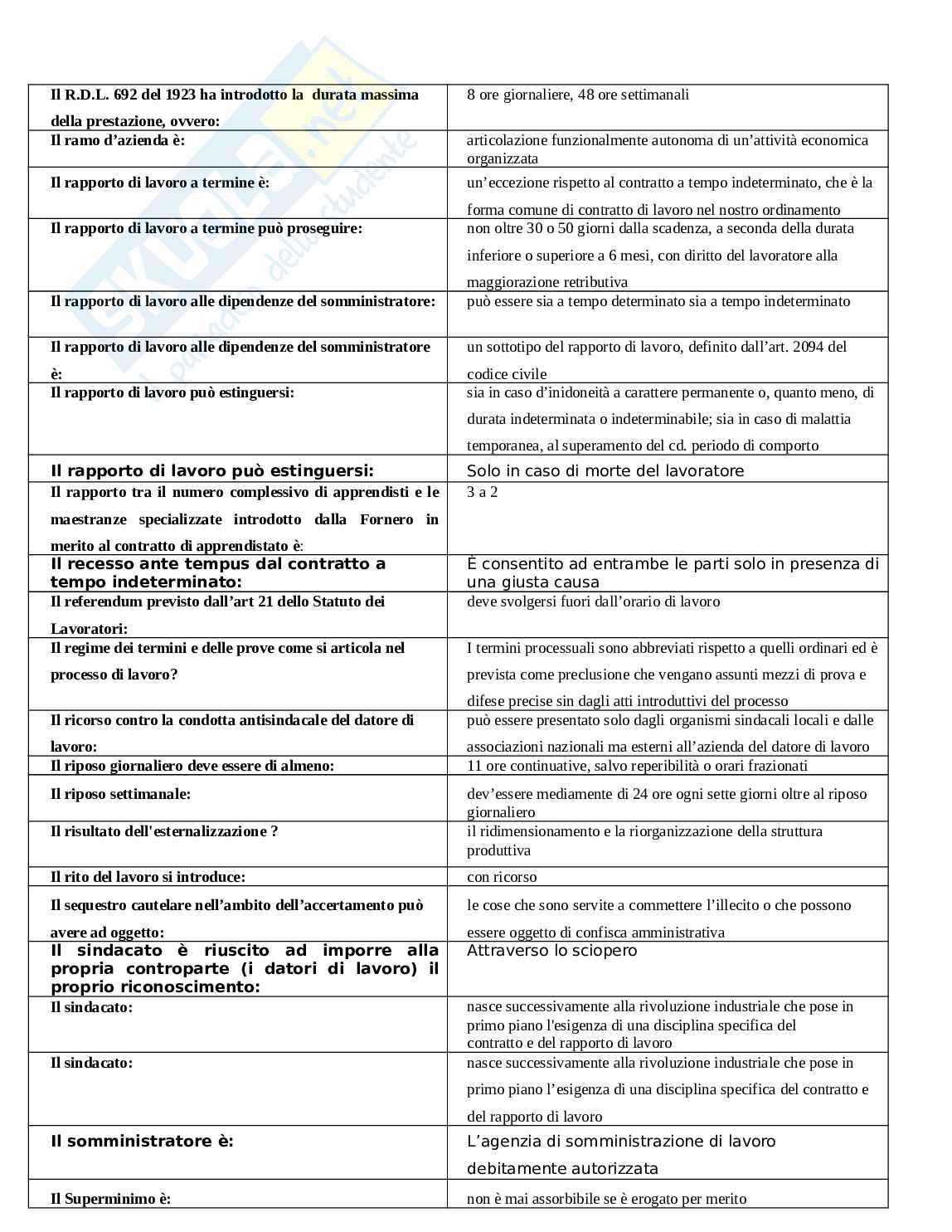 Banca dati di Diritto del lavoro Pag. 11