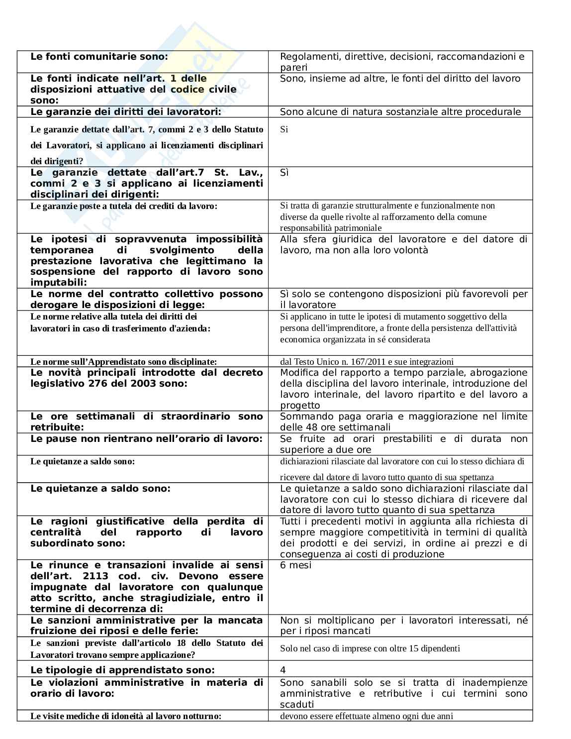 Banca dati di Diritto del lavoro Pag. 26