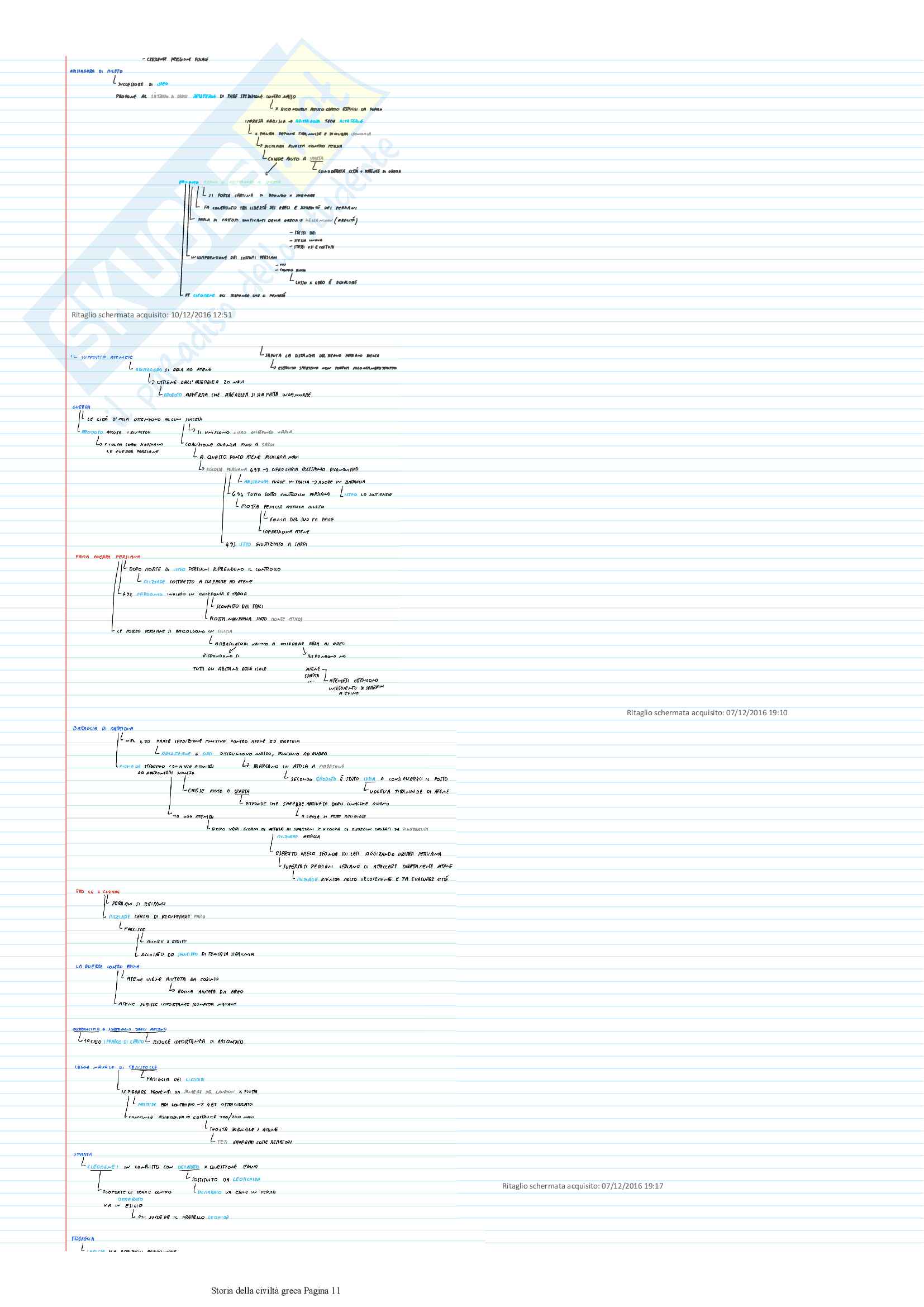 Riassunto esame storia della civiltà greca, prof. Bianco, libro consigliato Manuale di storia greca, Bearzot Pag. 11