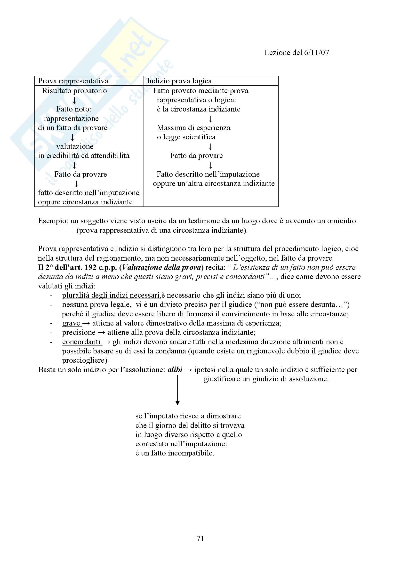 Diritto Processuale Penale - Appunti Pag. 71