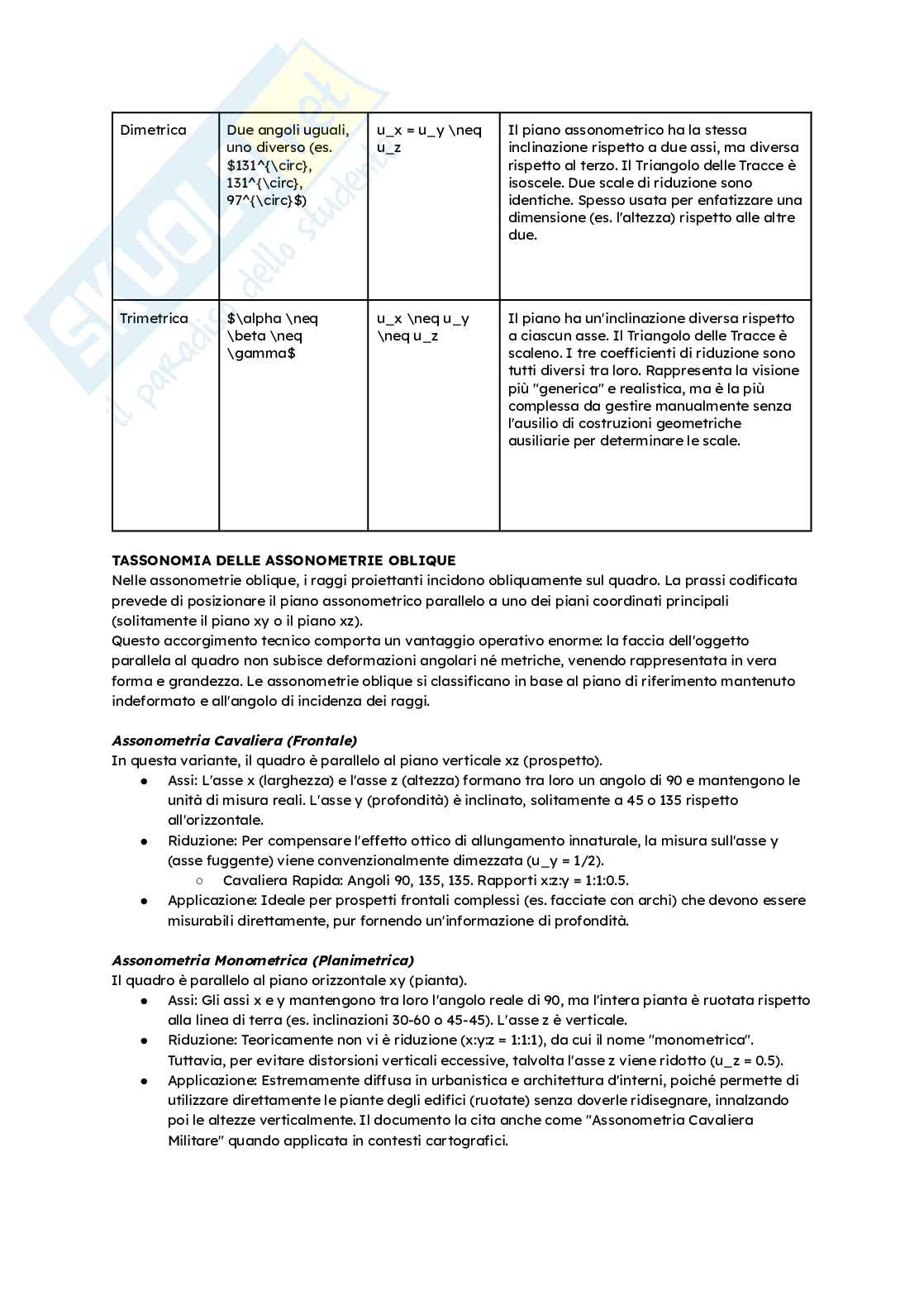 Fondamenti della rappresentazione Pag. 26