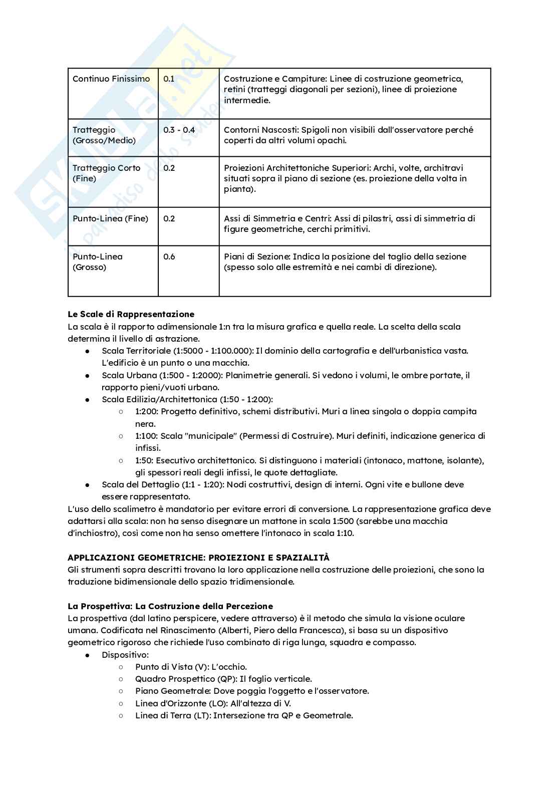 Fondamenti della rappresentazione Pag. 66