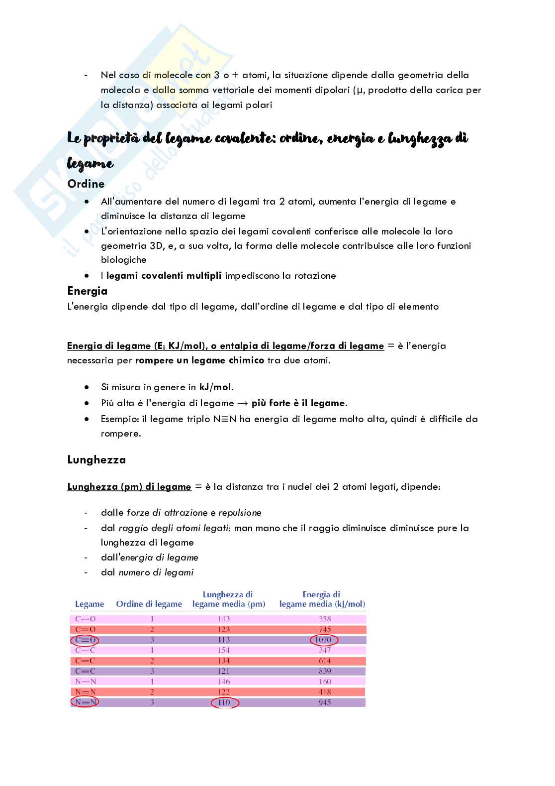 Chimica e materiali Pag. 6