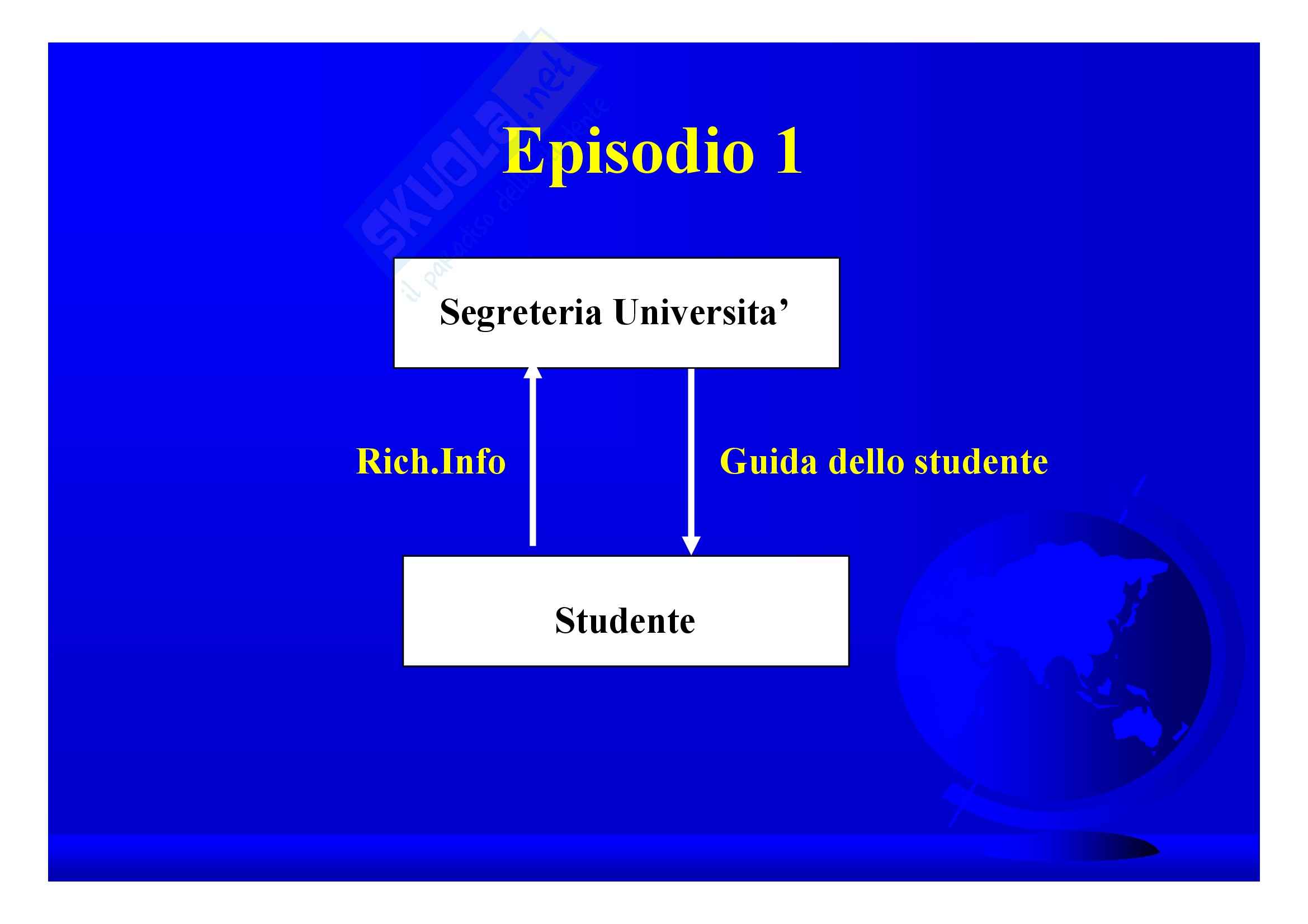 Sistemi di elaborazione - sistemi informativi Pag. 96