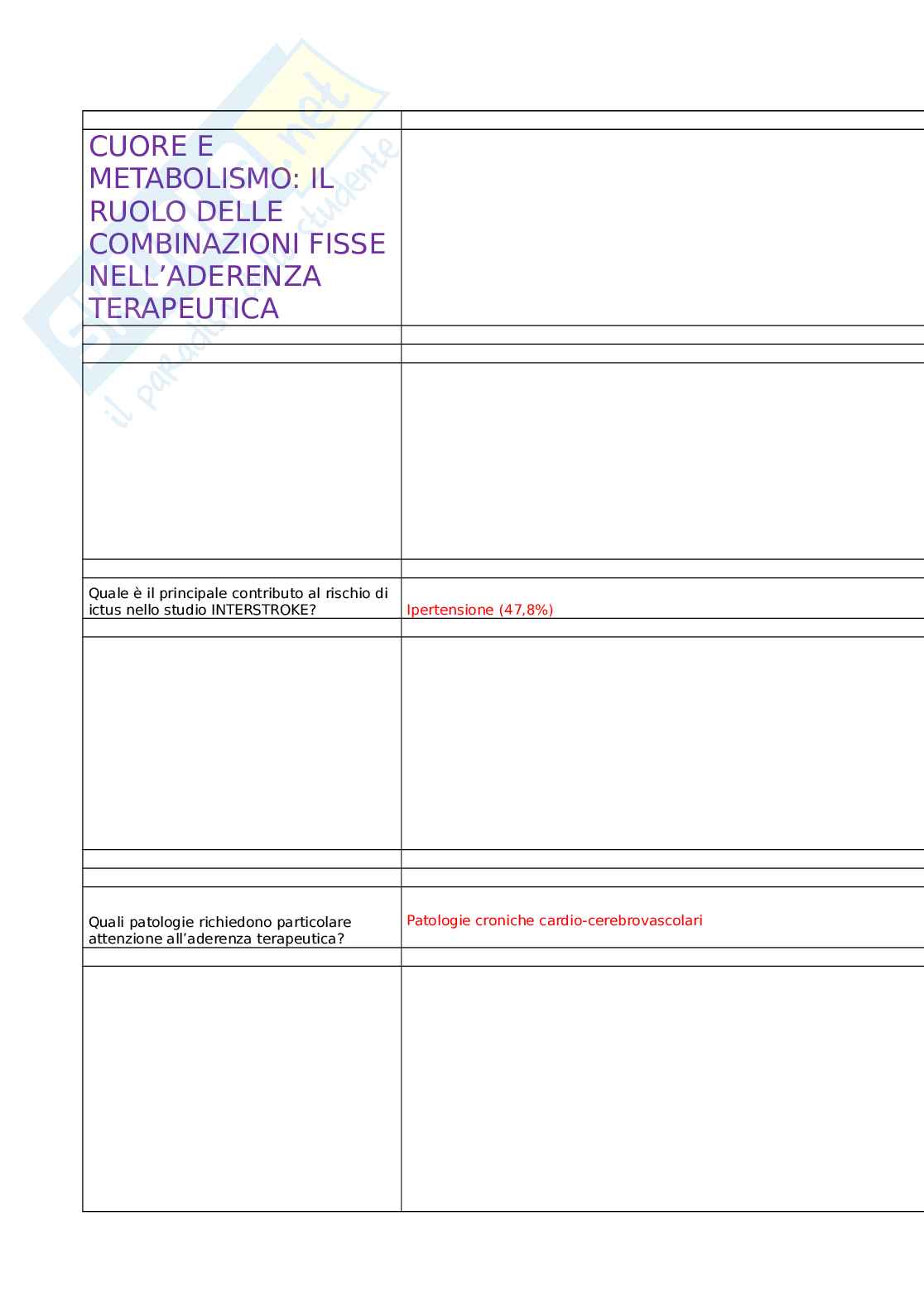 Cuore e metabolismo: il ruolo delle combinazioni fisse nell’aderenza terapeutica Pag. 1