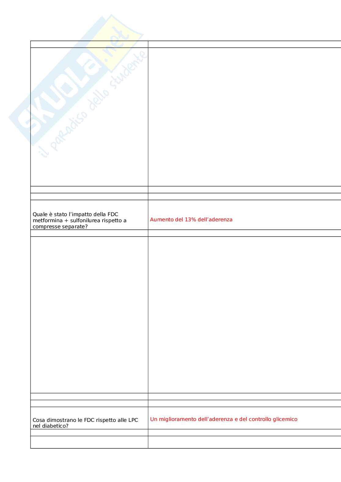 Cuore e metabolismo: il ruolo delle combinazioni fisse nell’aderenza terapeutica Pag. 11