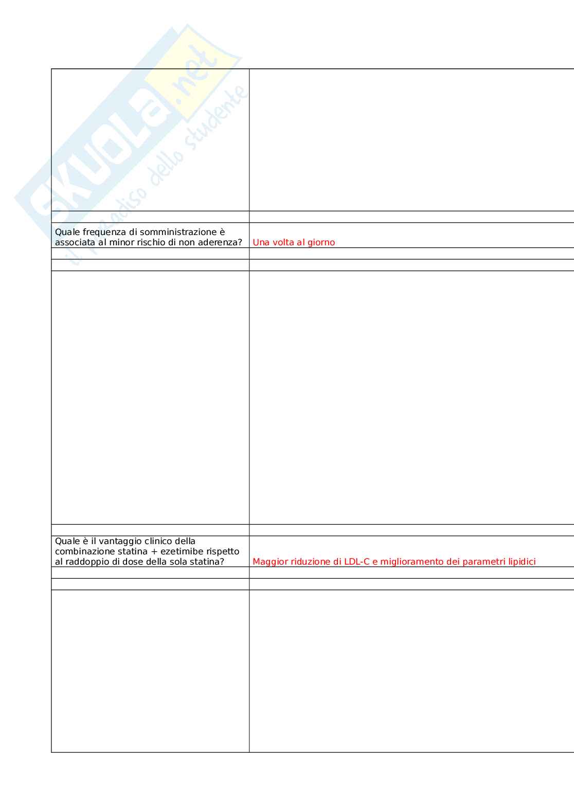 Cuore e metabolismo: il ruolo delle combinazioni fisse nell’aderenza terapeutica Pag. 16