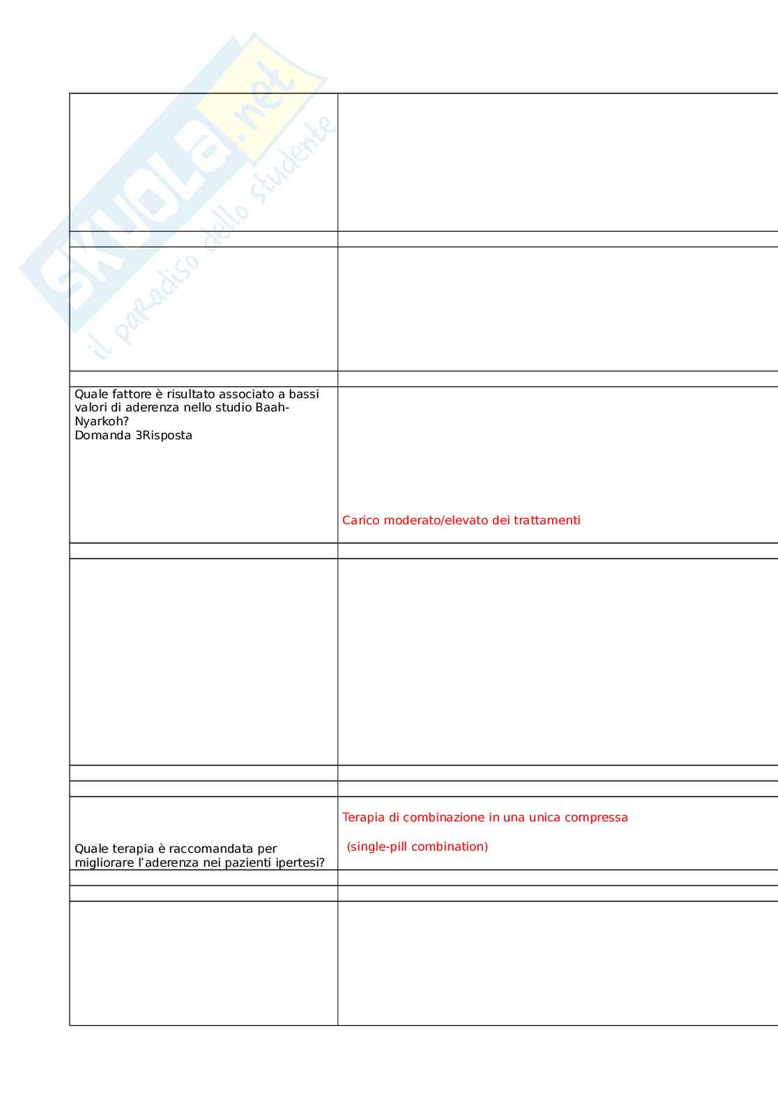 Cuore e metabolismo: il ruolo delle combinazioni fisse nell’aderenza terapeutica Pag. 2