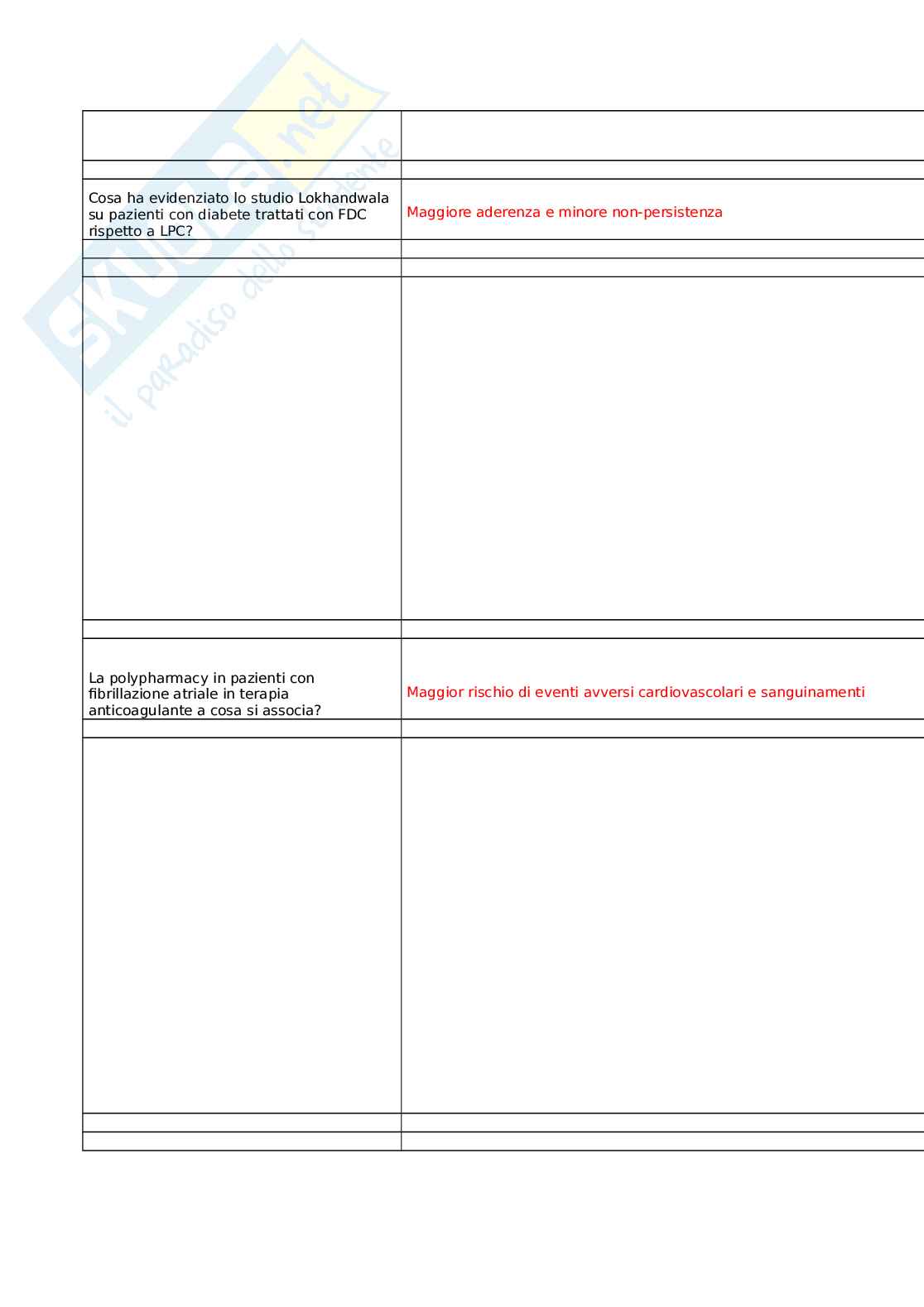 Cuore e metabolismo: il ruolo delle combinazioni fisse nell’aderenza terapeutica Pag. 21