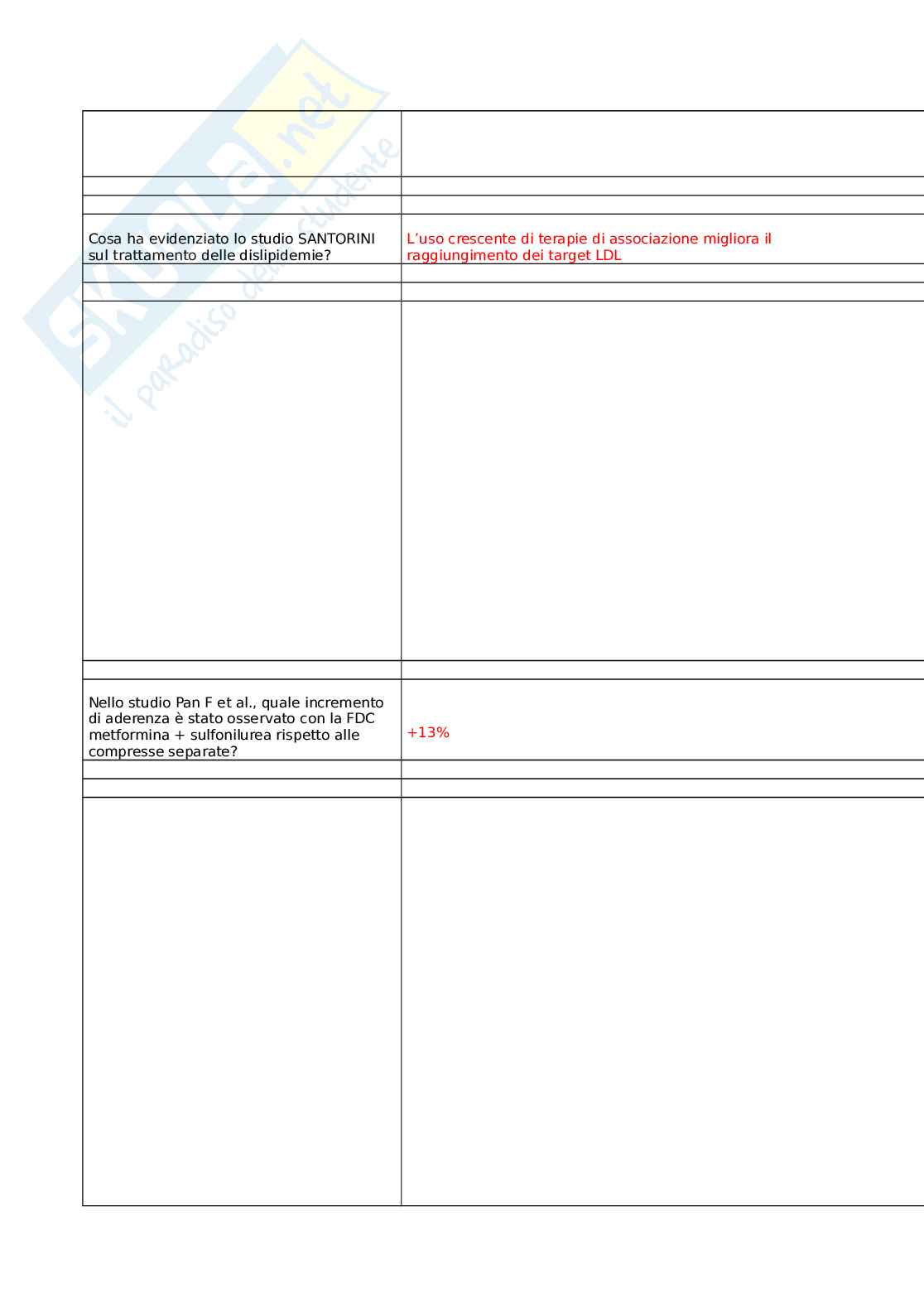 Cuore e metabolismo: il ruolo delle combinazioni fisse nell’aderenza terapeutica Pag. 6