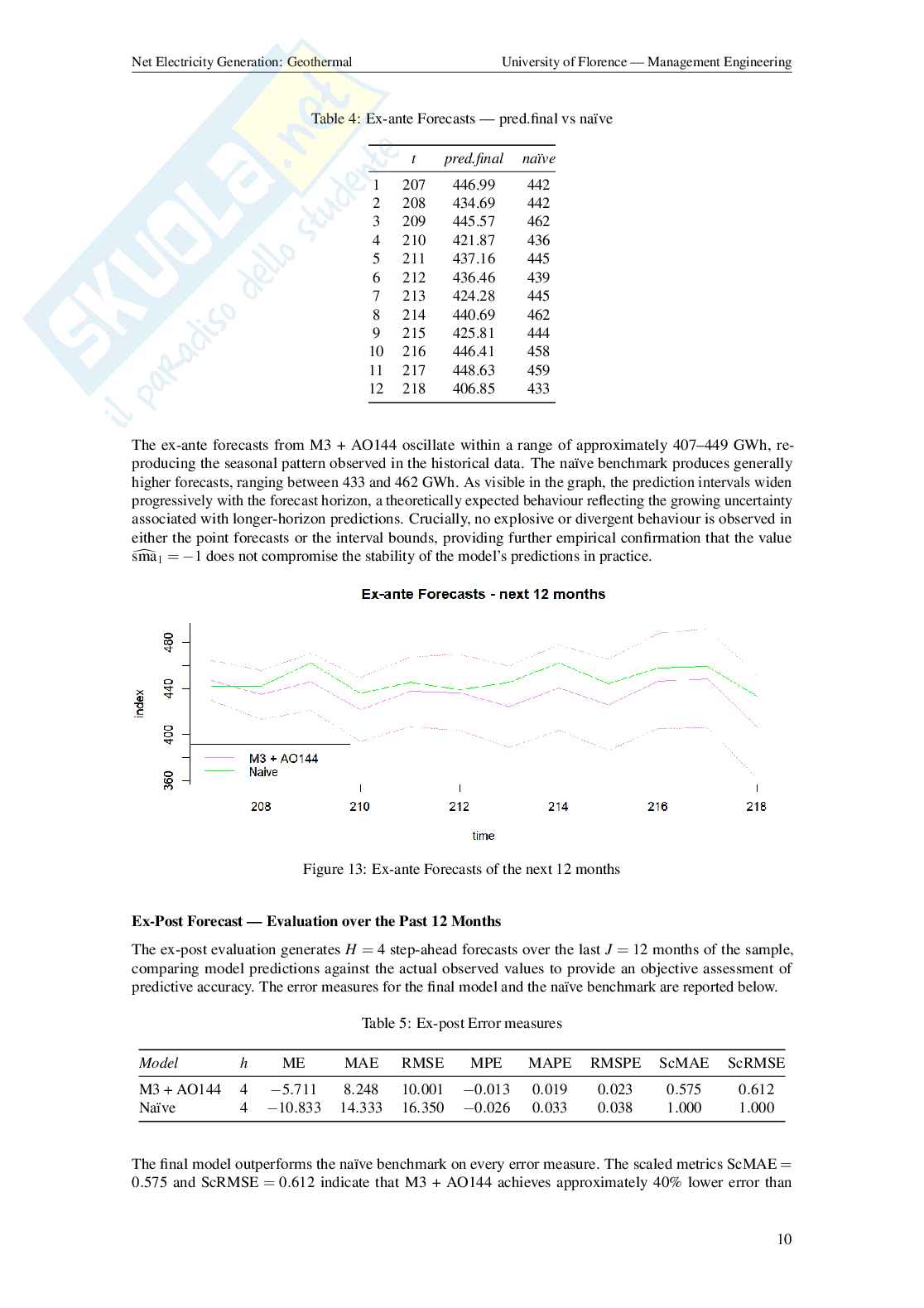 Report esame Statistics for experiments and forecasts in the field of technology Pag. 11