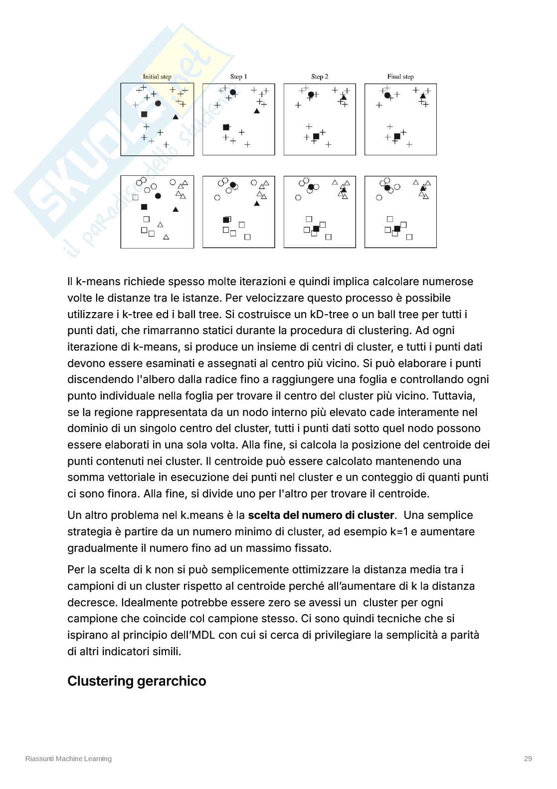 Metodi di base del Machine Learning Pag. 21