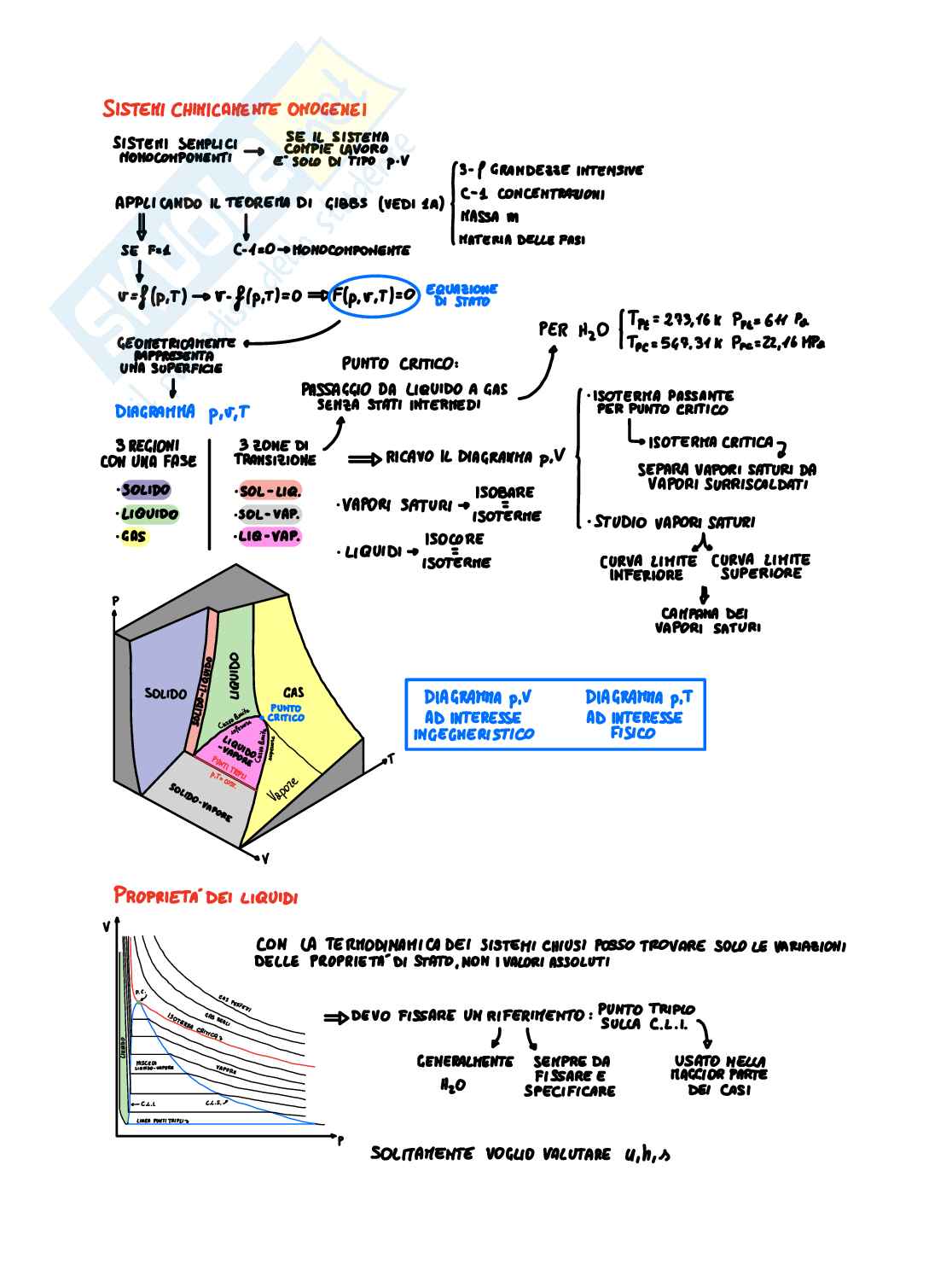 Diagrammi termodinamici Pag. 1