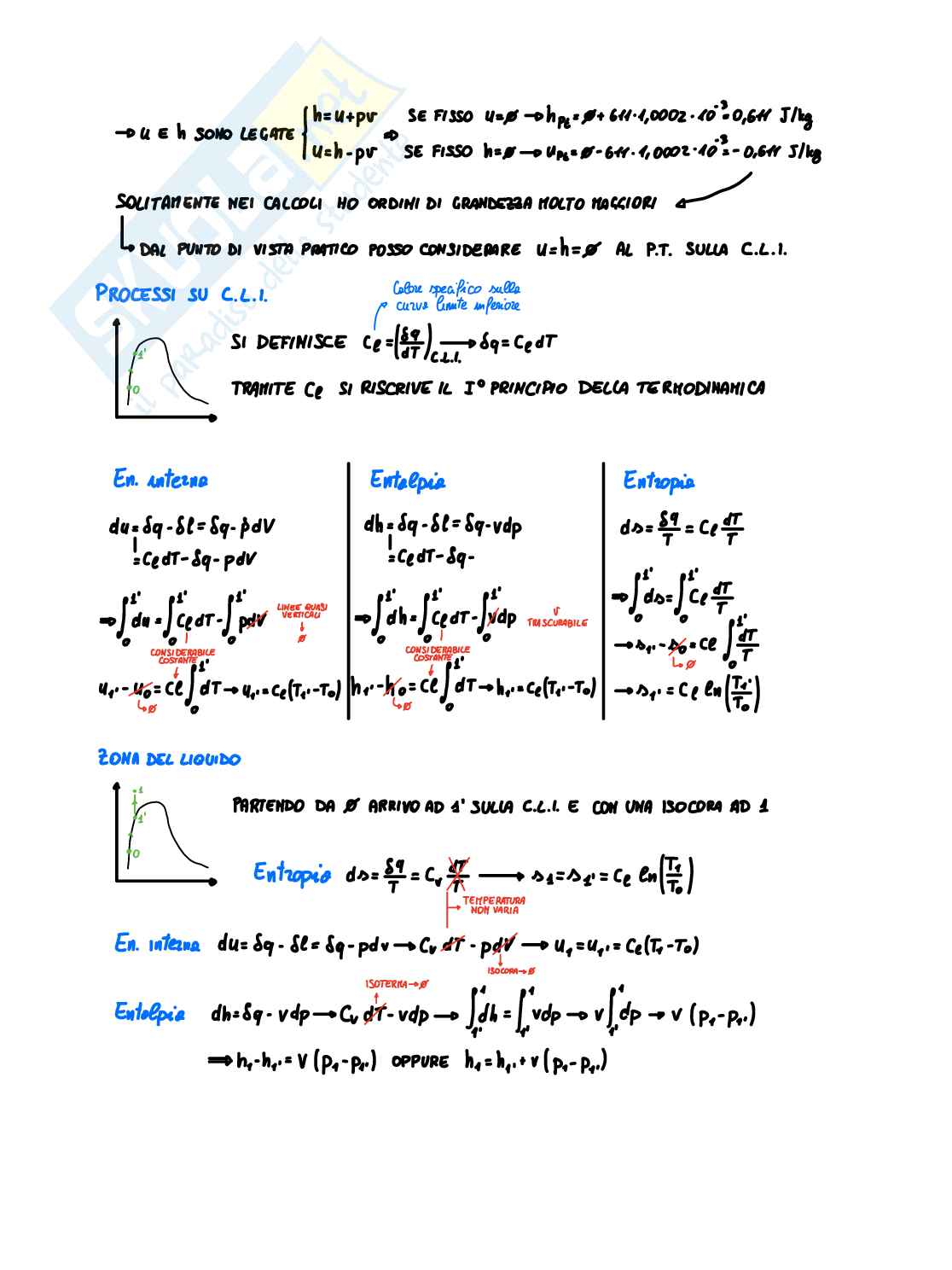 Diagrammi termodinamici Pag. 2