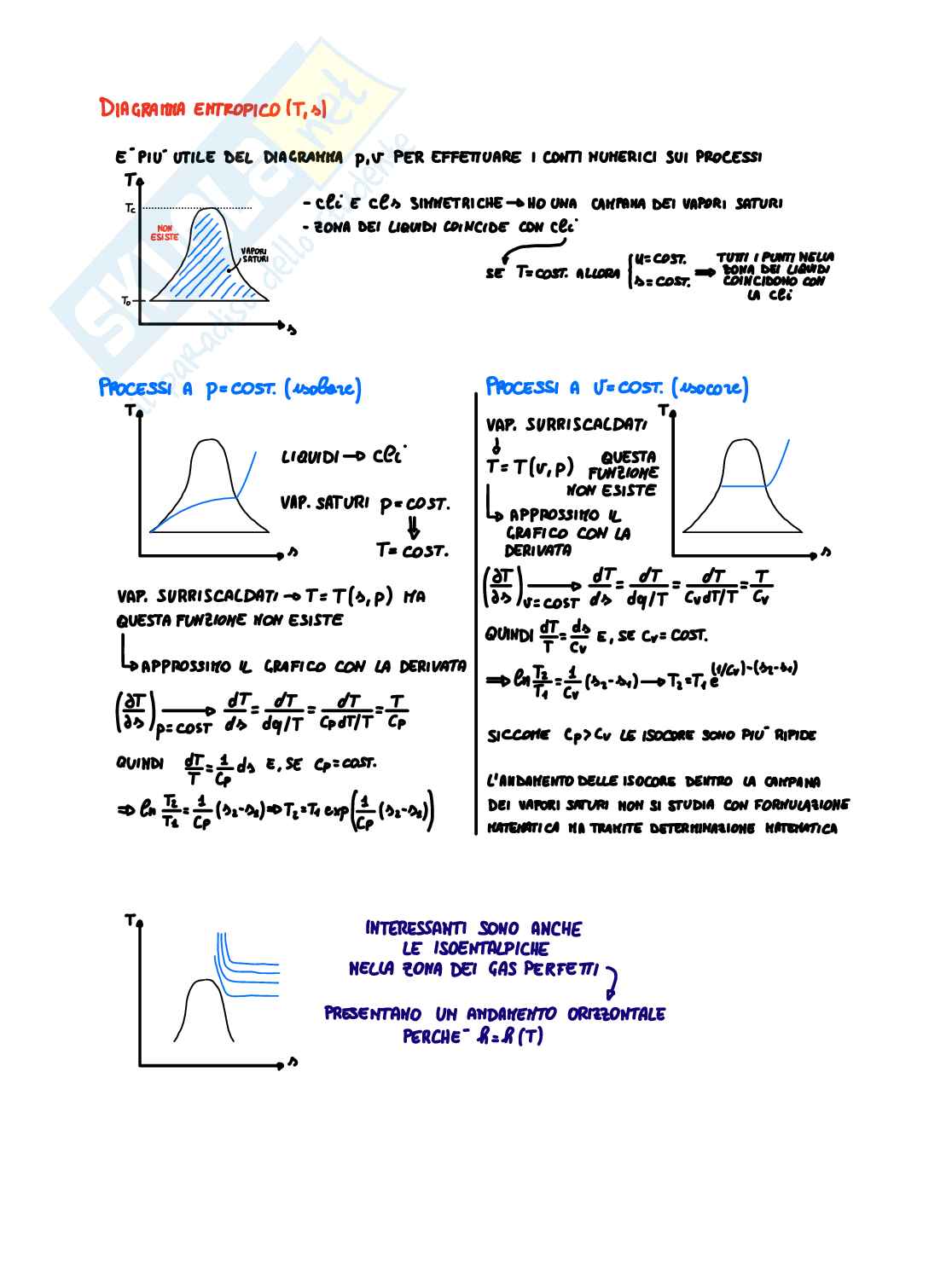 Diagrammi termodinamici Pag. 6