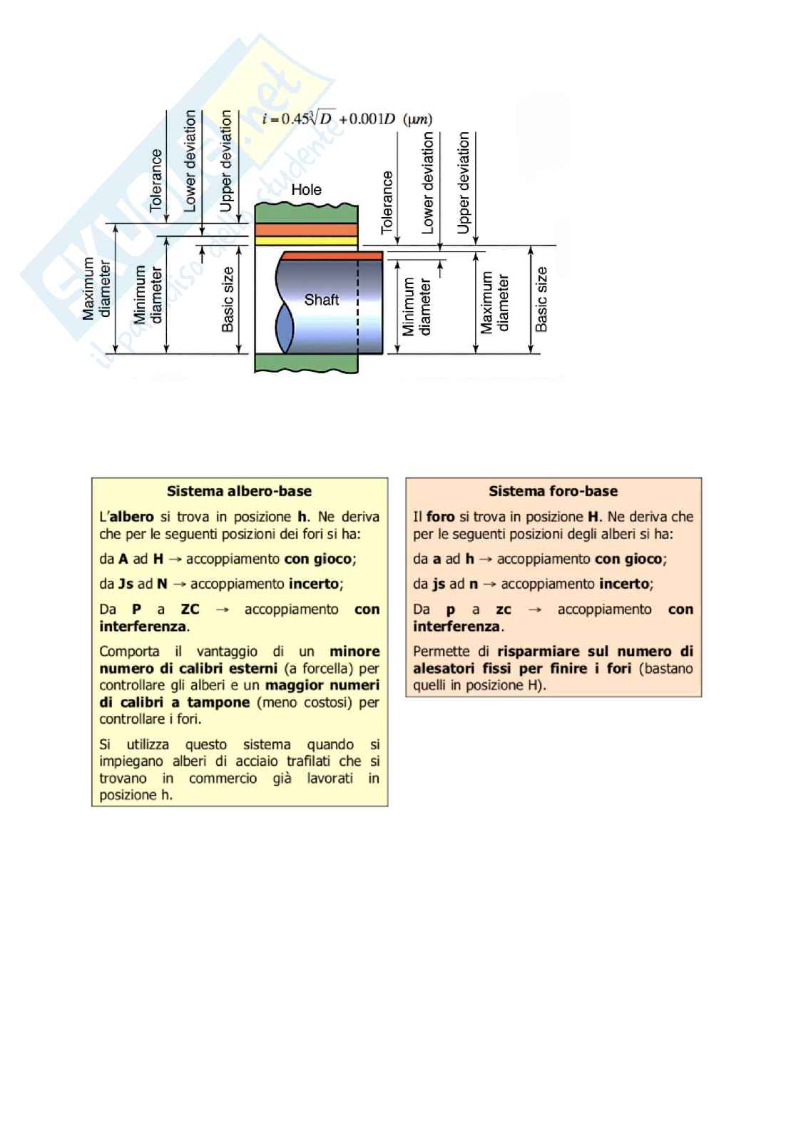 Primo Parziale Tecnologia meccanica Pag. 21