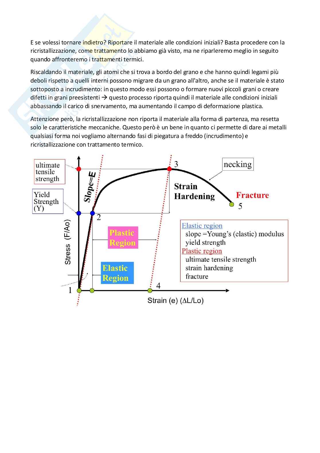 Primo Parziale Tecnologia meccanica Pag. 41