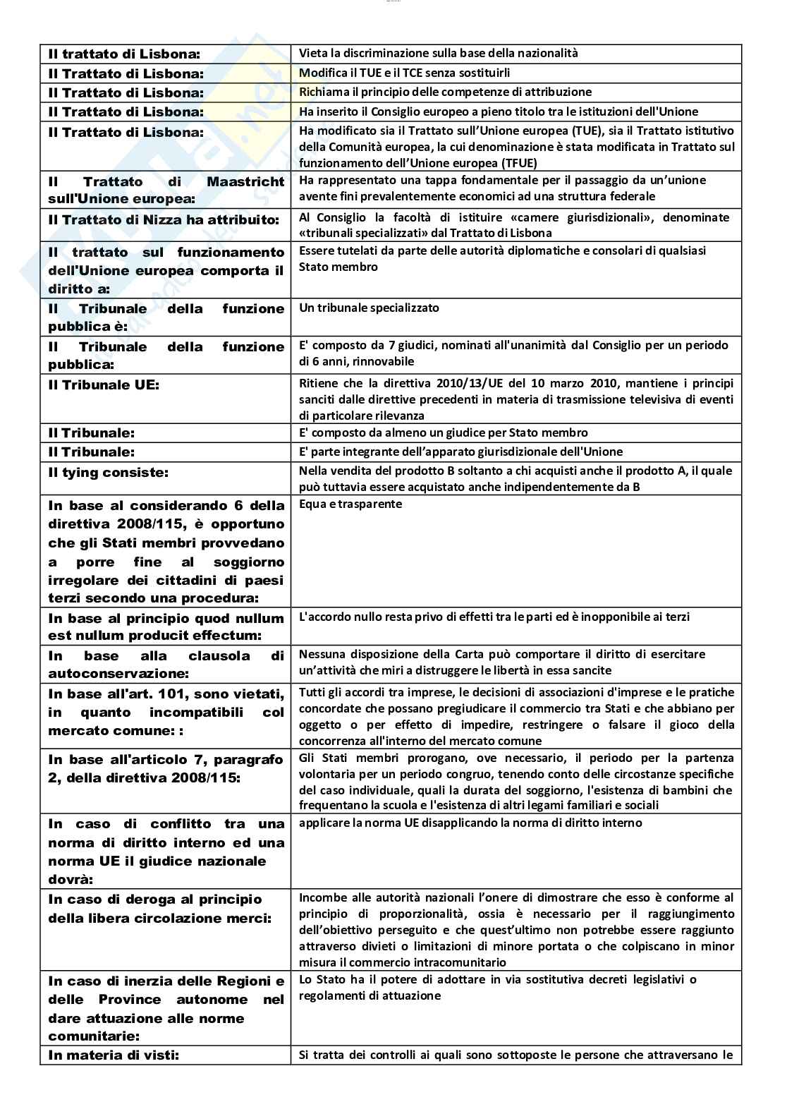 Risposte chiuse in ordine alfabetico di Diritto dell'Unione Europea aggiornate al 2023 Pag. 11