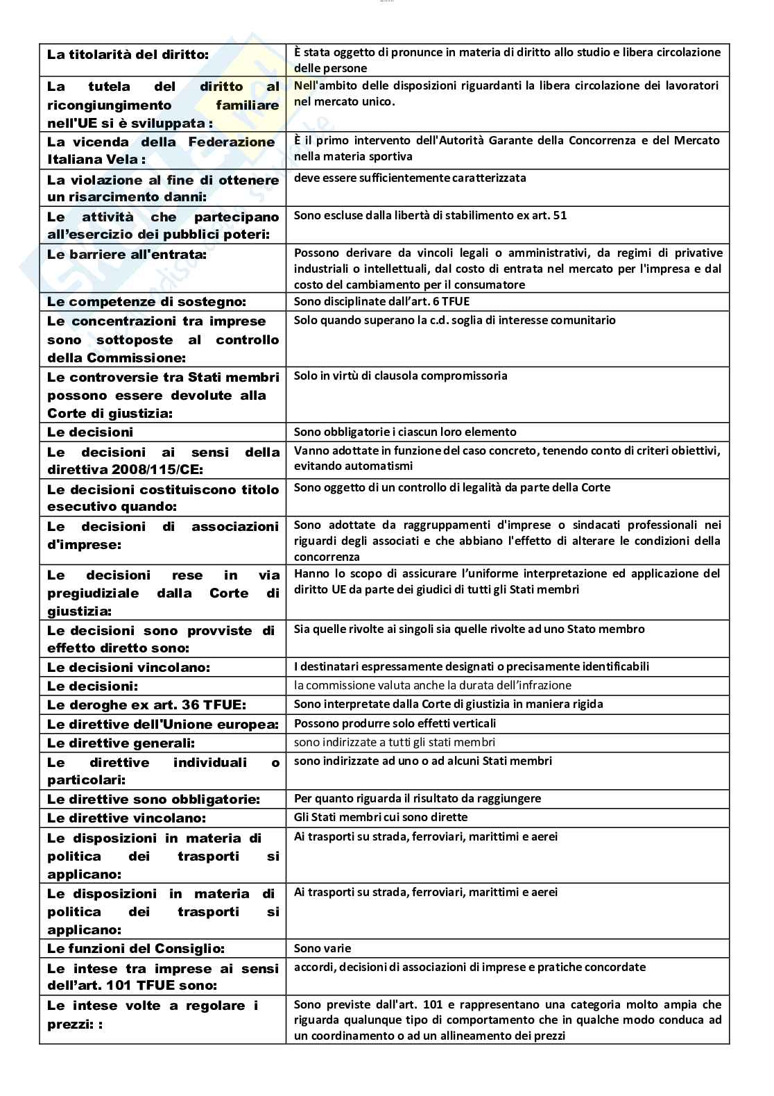 Risposte chiuse in ordine alfabetico di Diritto dell'Unione Europea aggiornate al 2023 Pag. 21