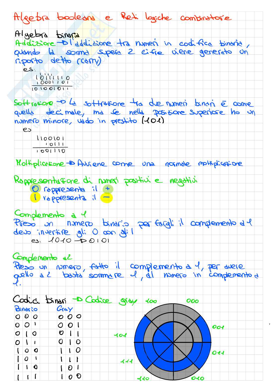 Algebra booleana e amplificatori operazionali Pag. 1