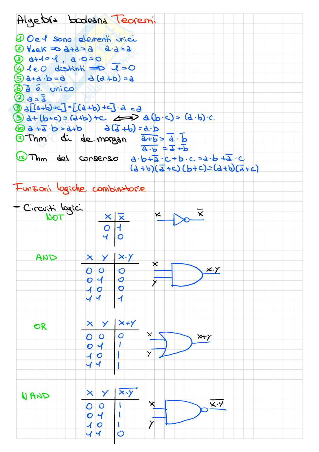 Algebra booleana e amplificatori operazionali Pag. 2