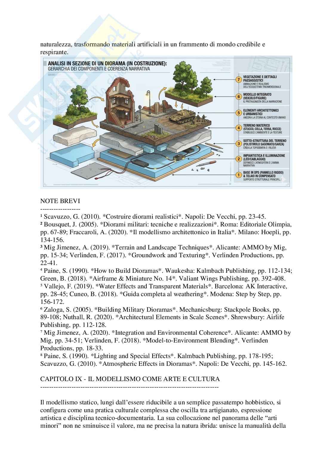 Trattato sul modellismo statico e i diorami Pag. 86