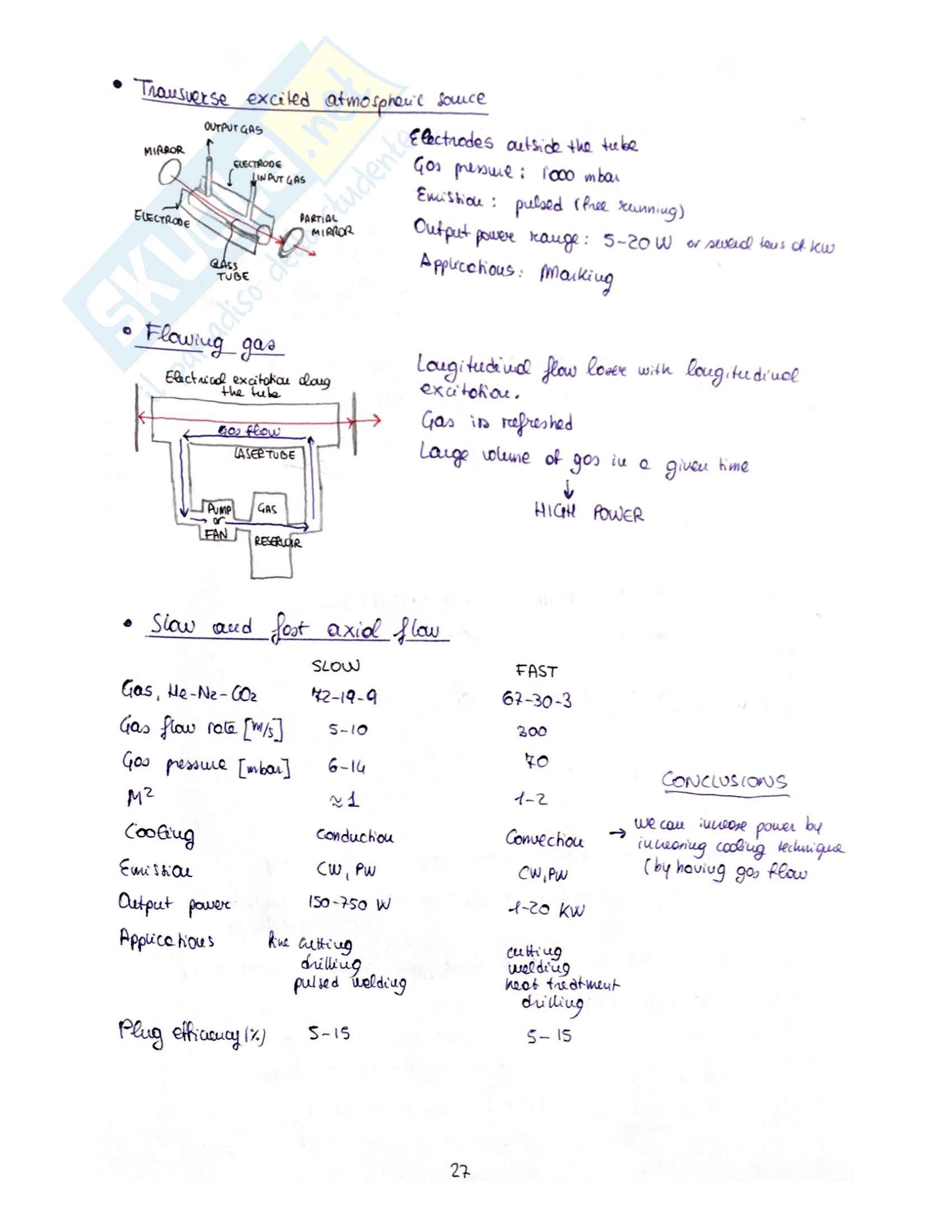 Laser cutting technology Pag. 26