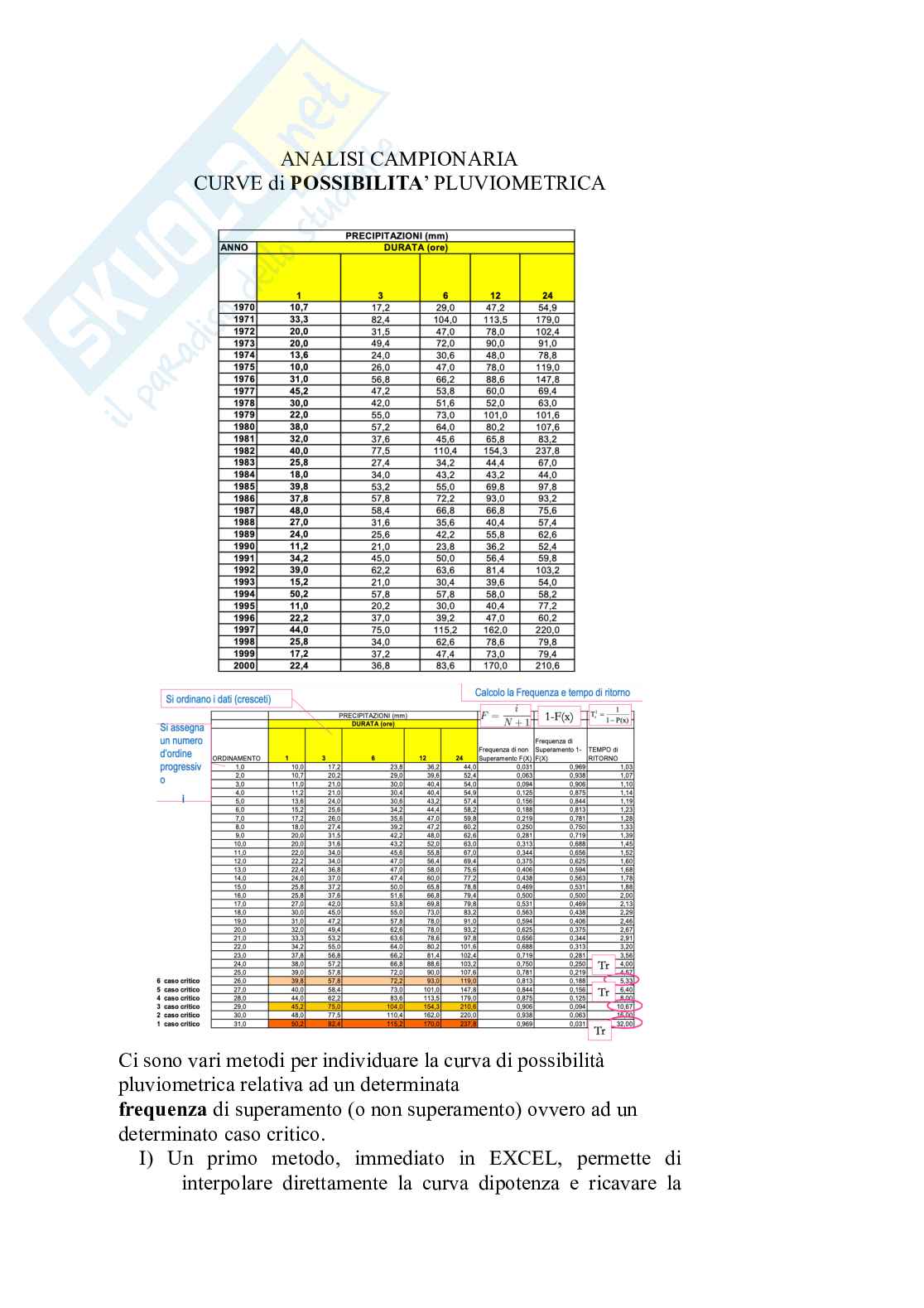 Fondamenti di idrologia e approvvigionamento idrico Pag. 21