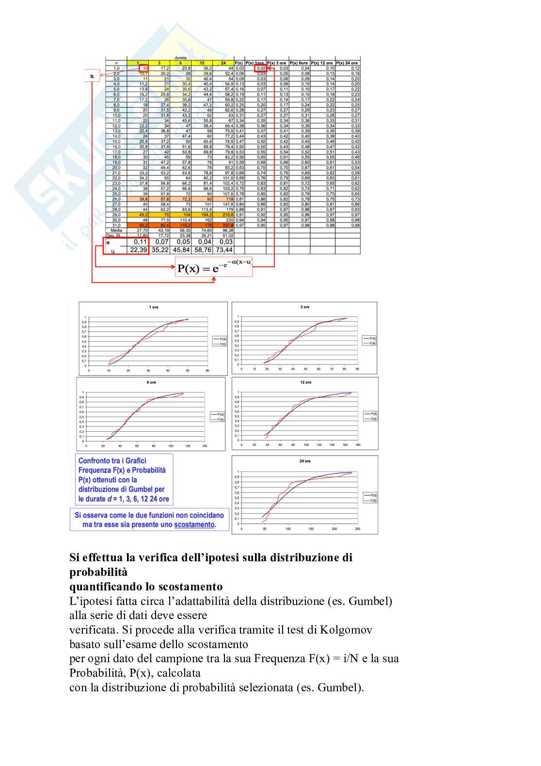 Fondamenti di idrologia e approvvigionamento idrico Pag. 26