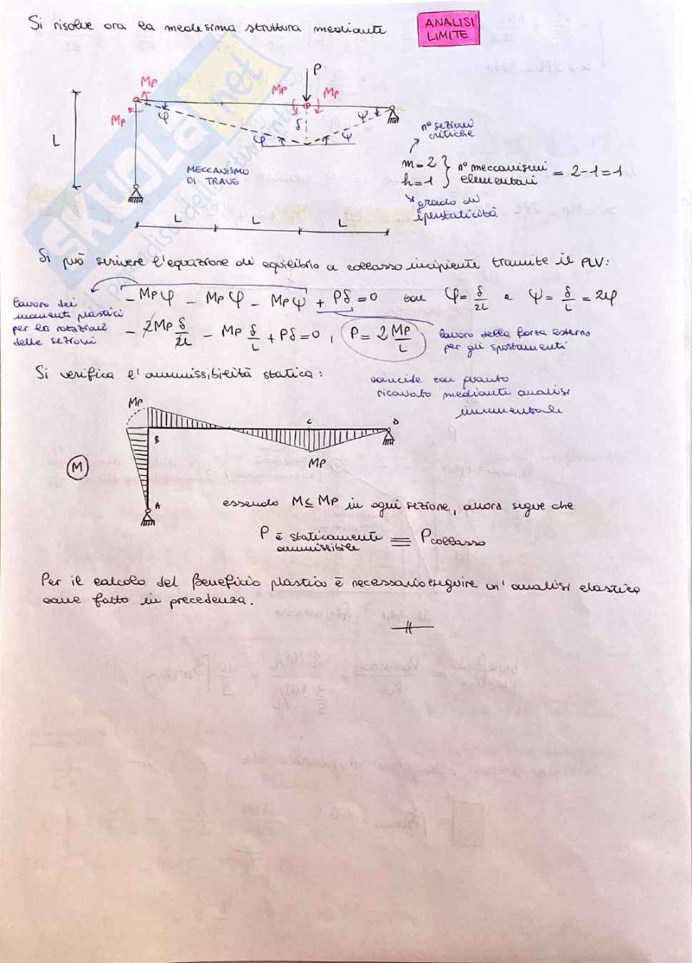 Esercizi di Anali limite ed incrementale delle strutture Pag. 6